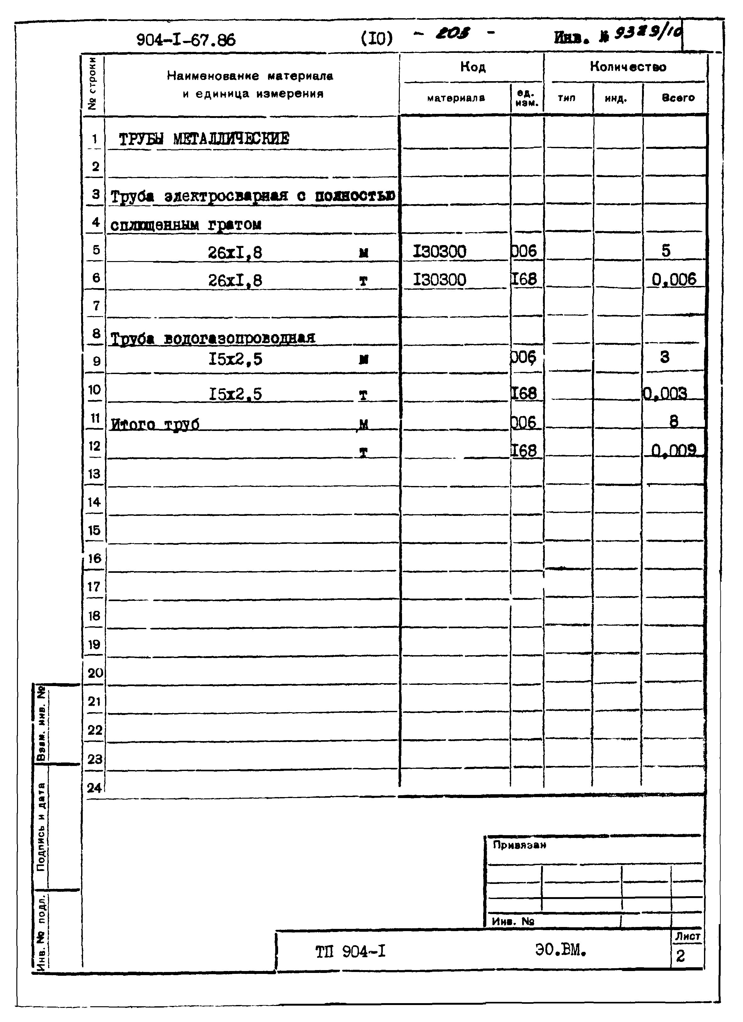 Типовой проект 904-1-67.88