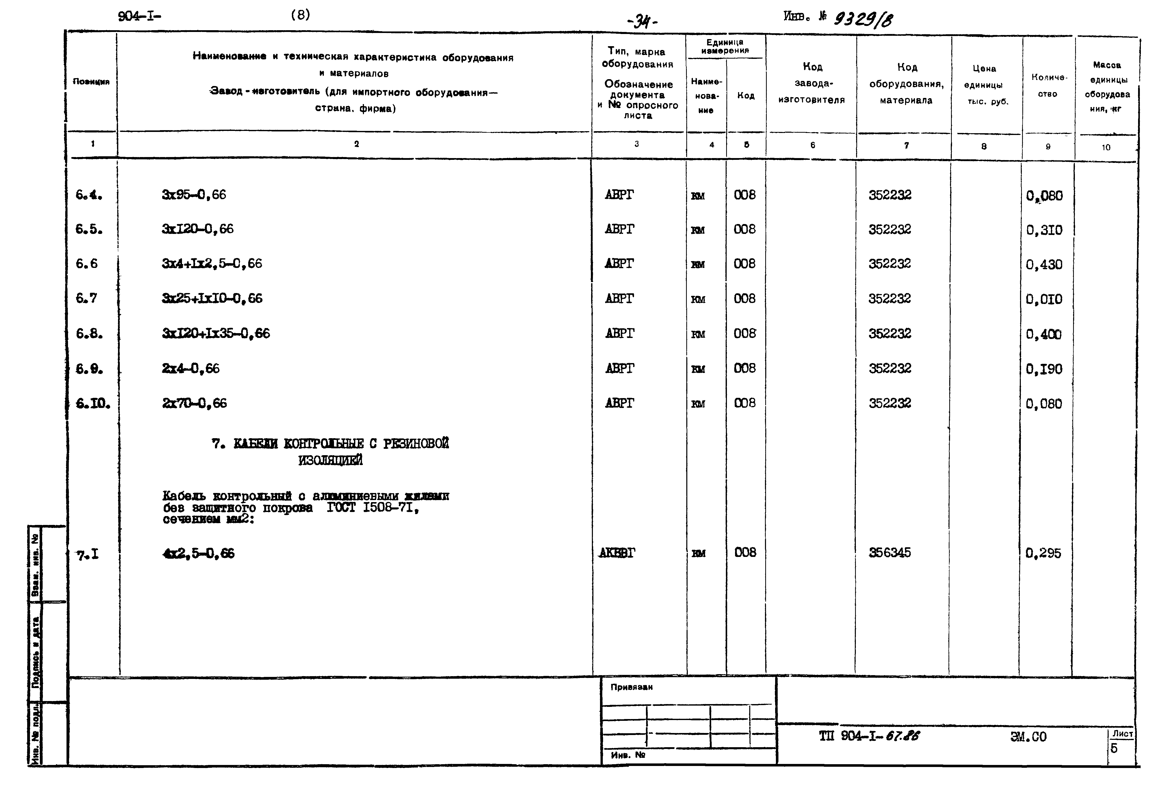 Типовой проект 904-1-67.88