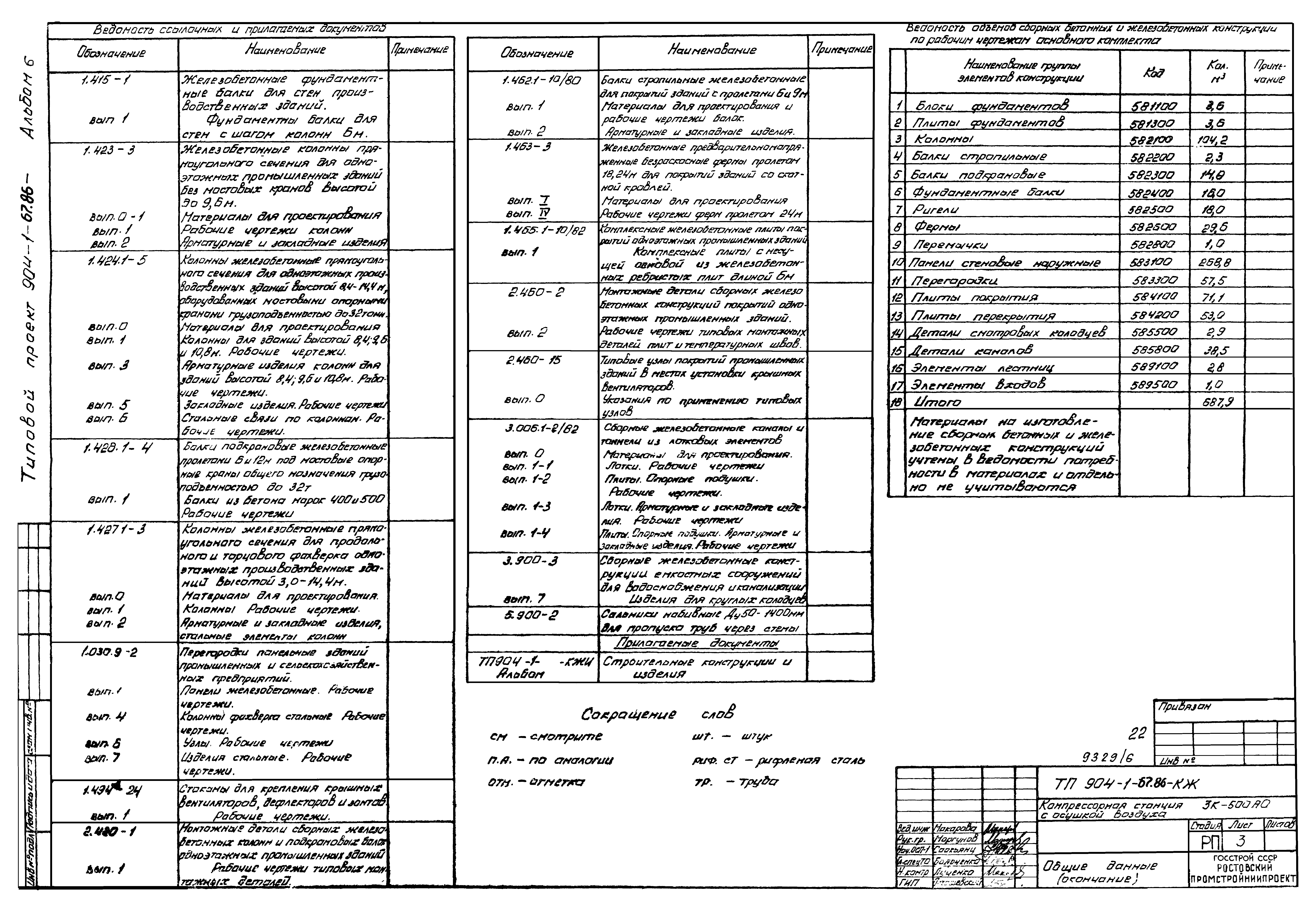 Типовой проект 904-1-67.88