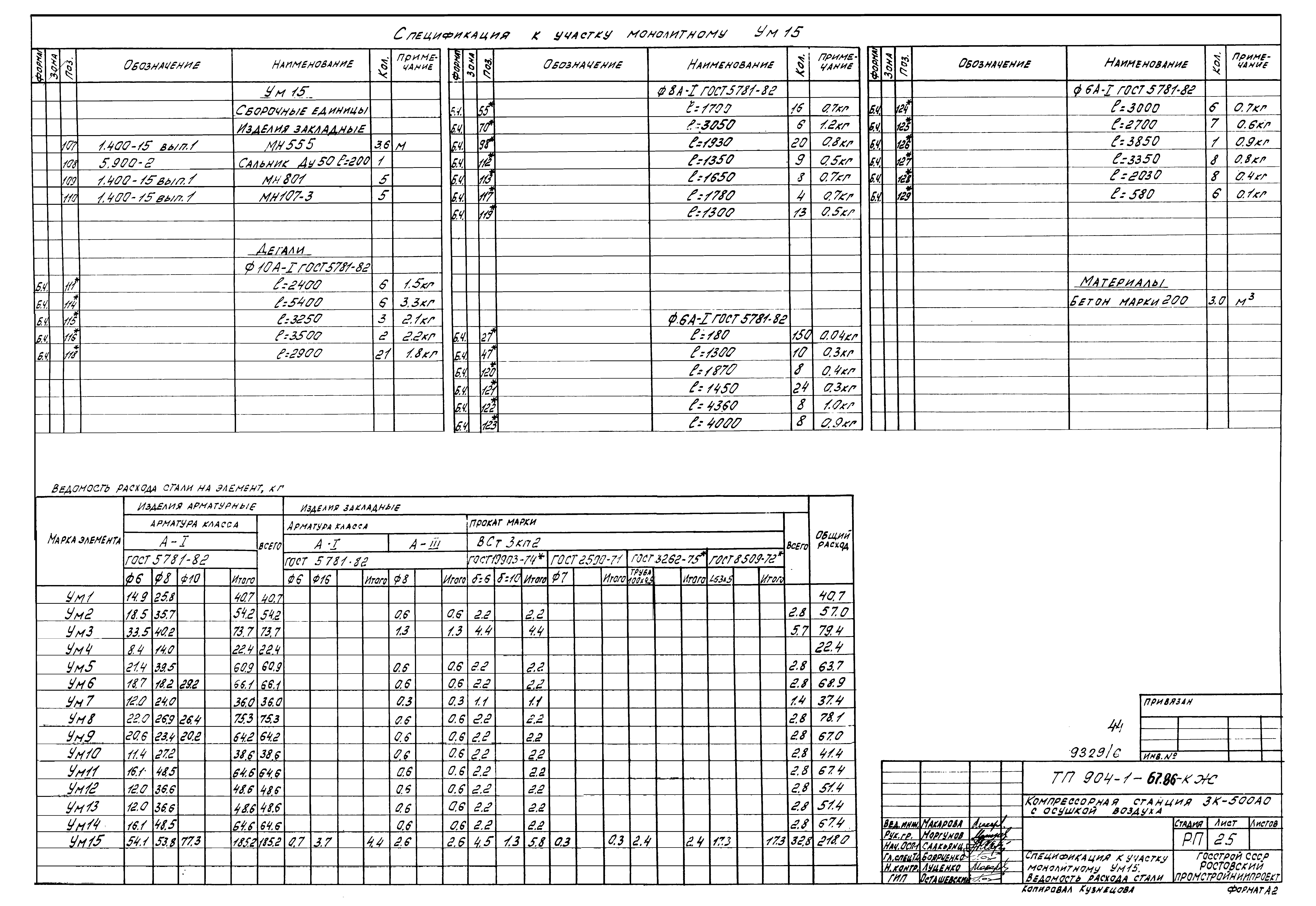 Типовой проект 904-1-67.88
