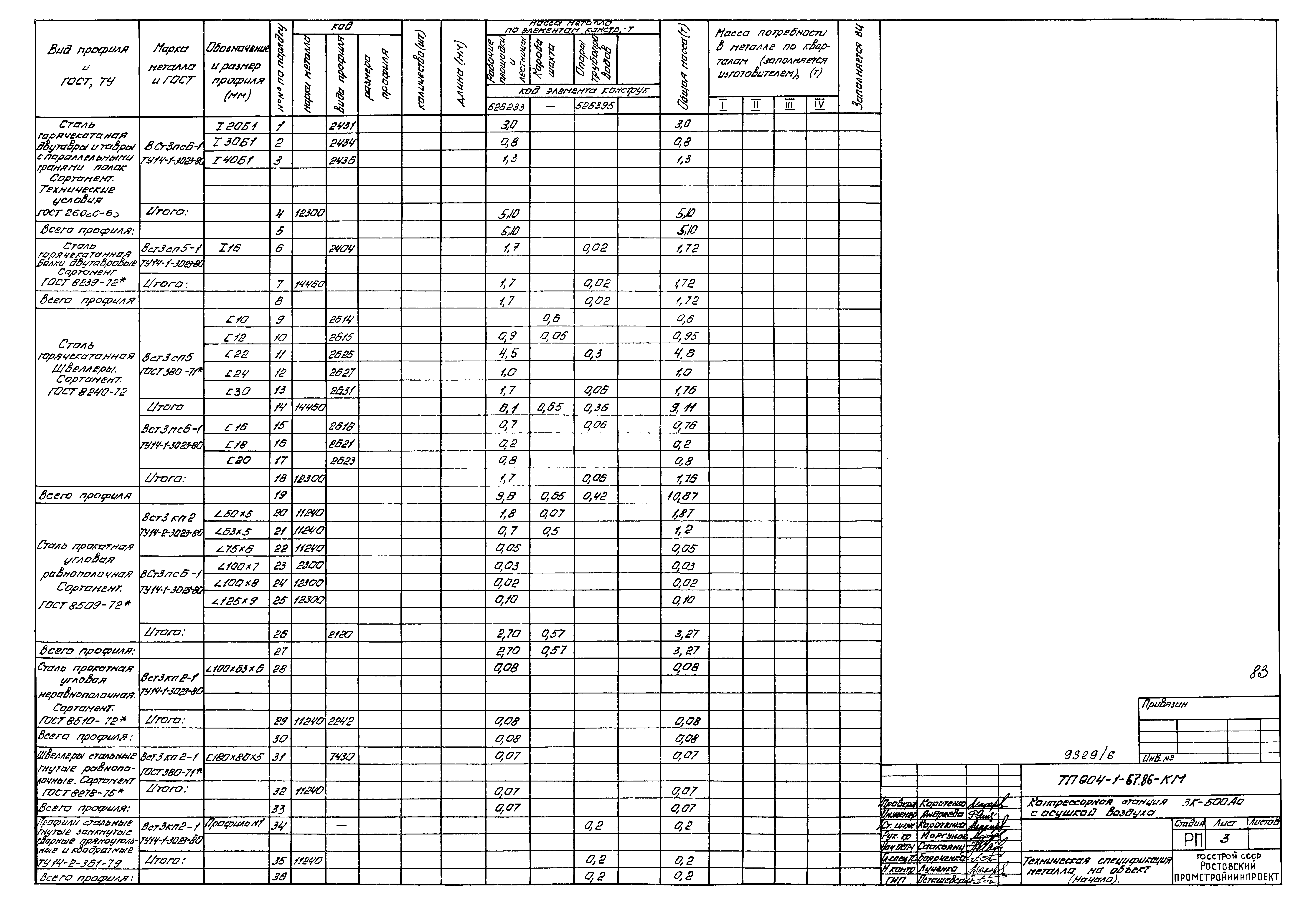 Типовой проект 904-1-67.88