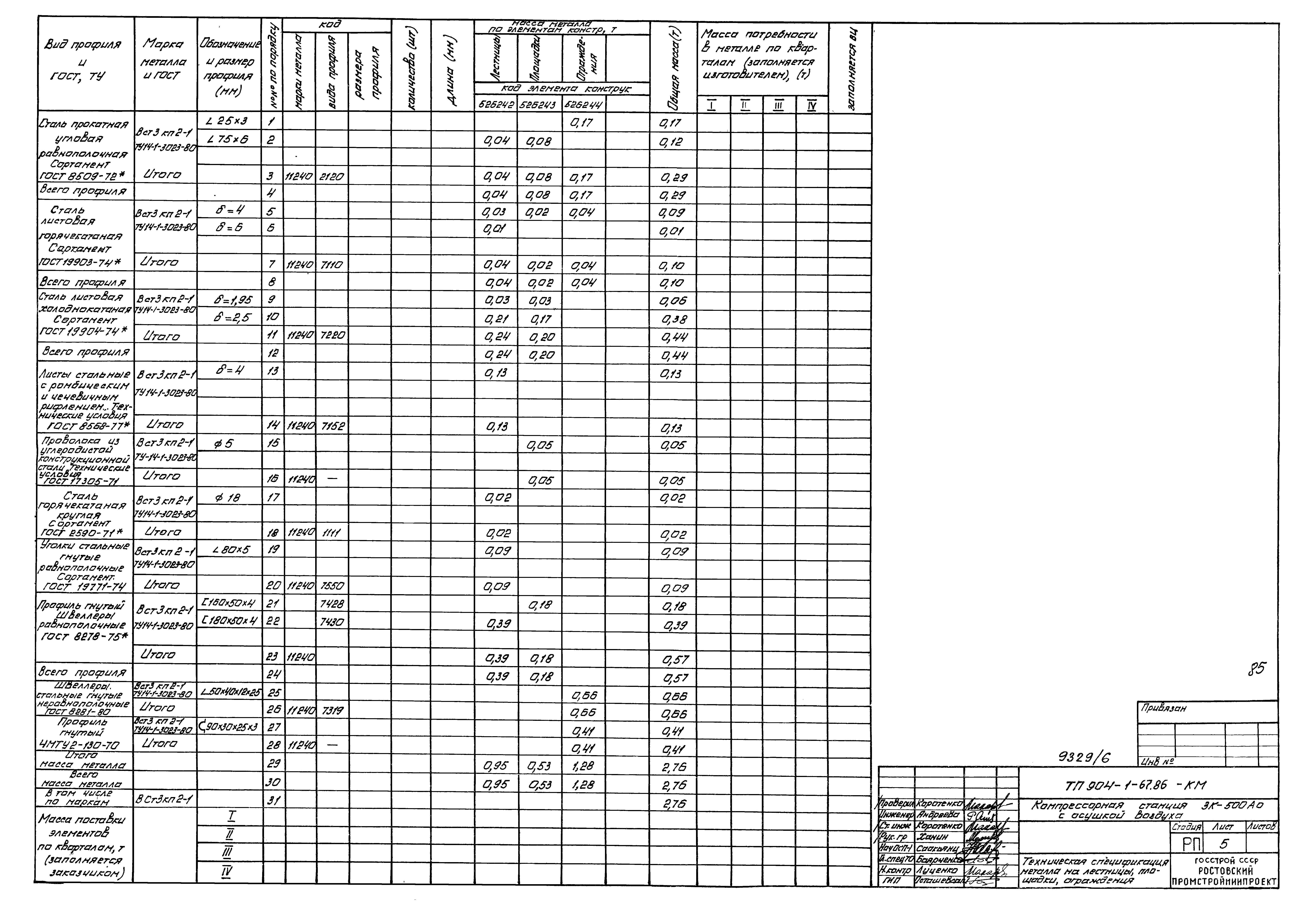 Типовой проект 904-1-67.88