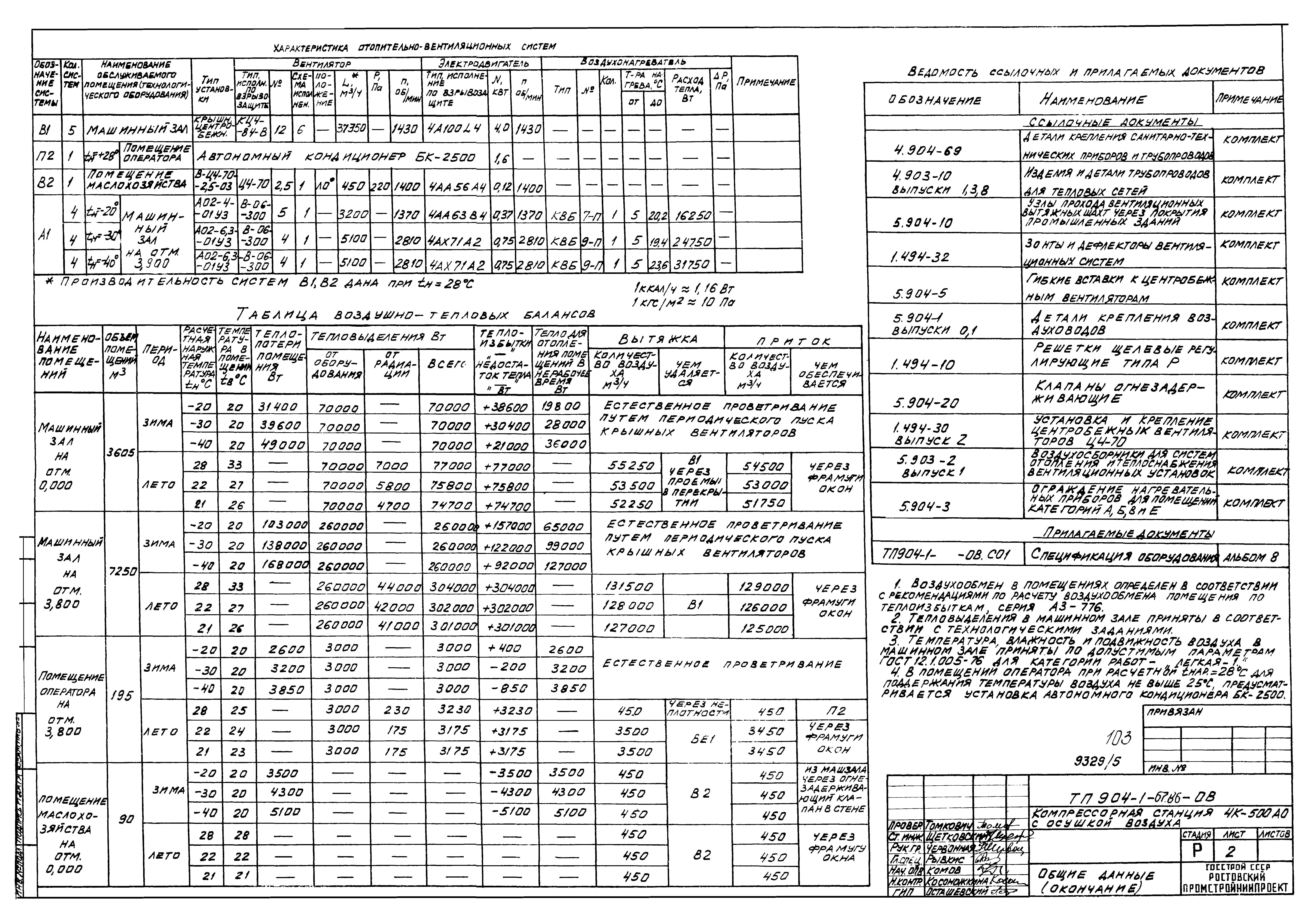 Типовой проект 904-1-67.88