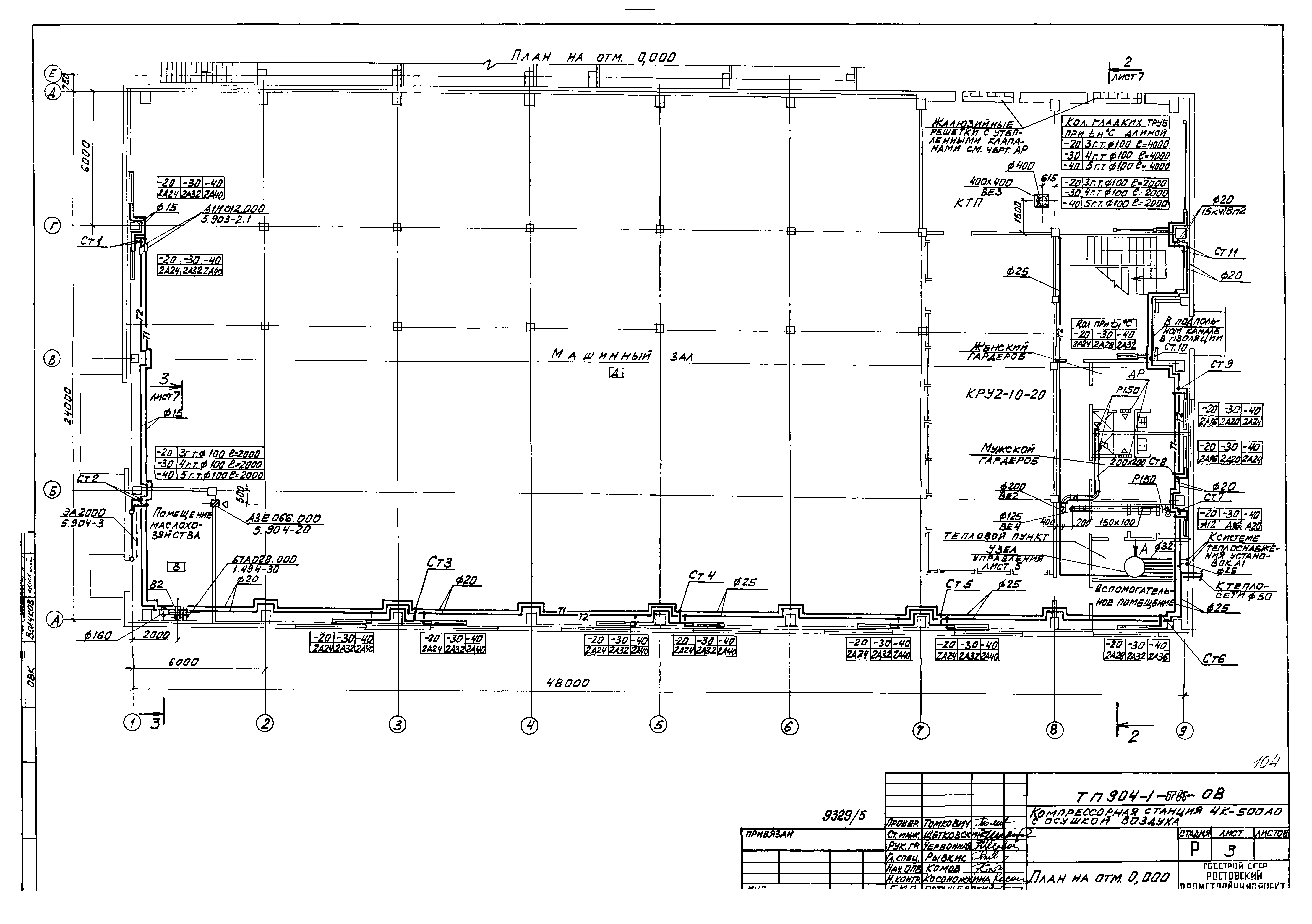 Типовой проект 904-1-67.88