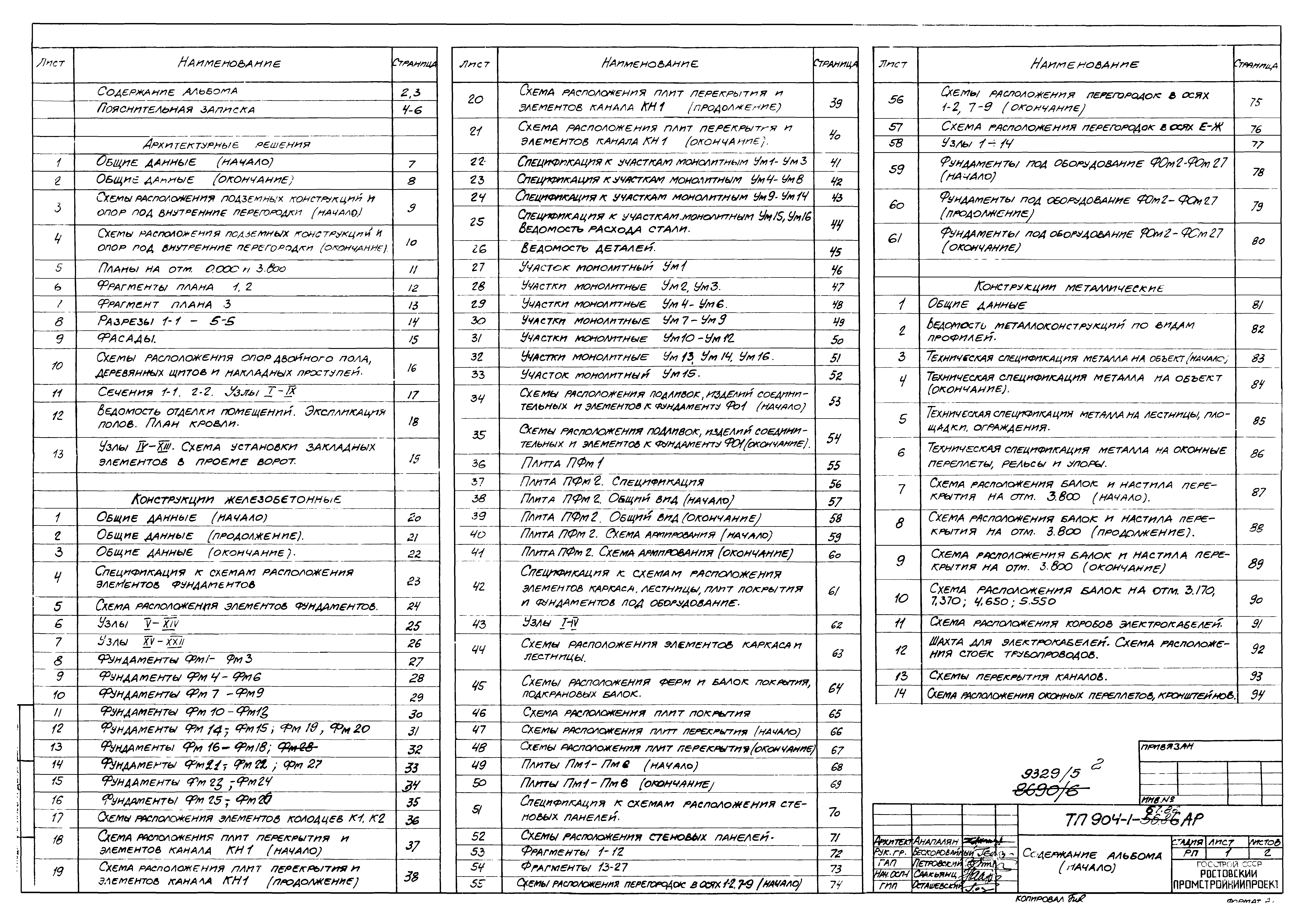 Типовой проект 904-1-67.88