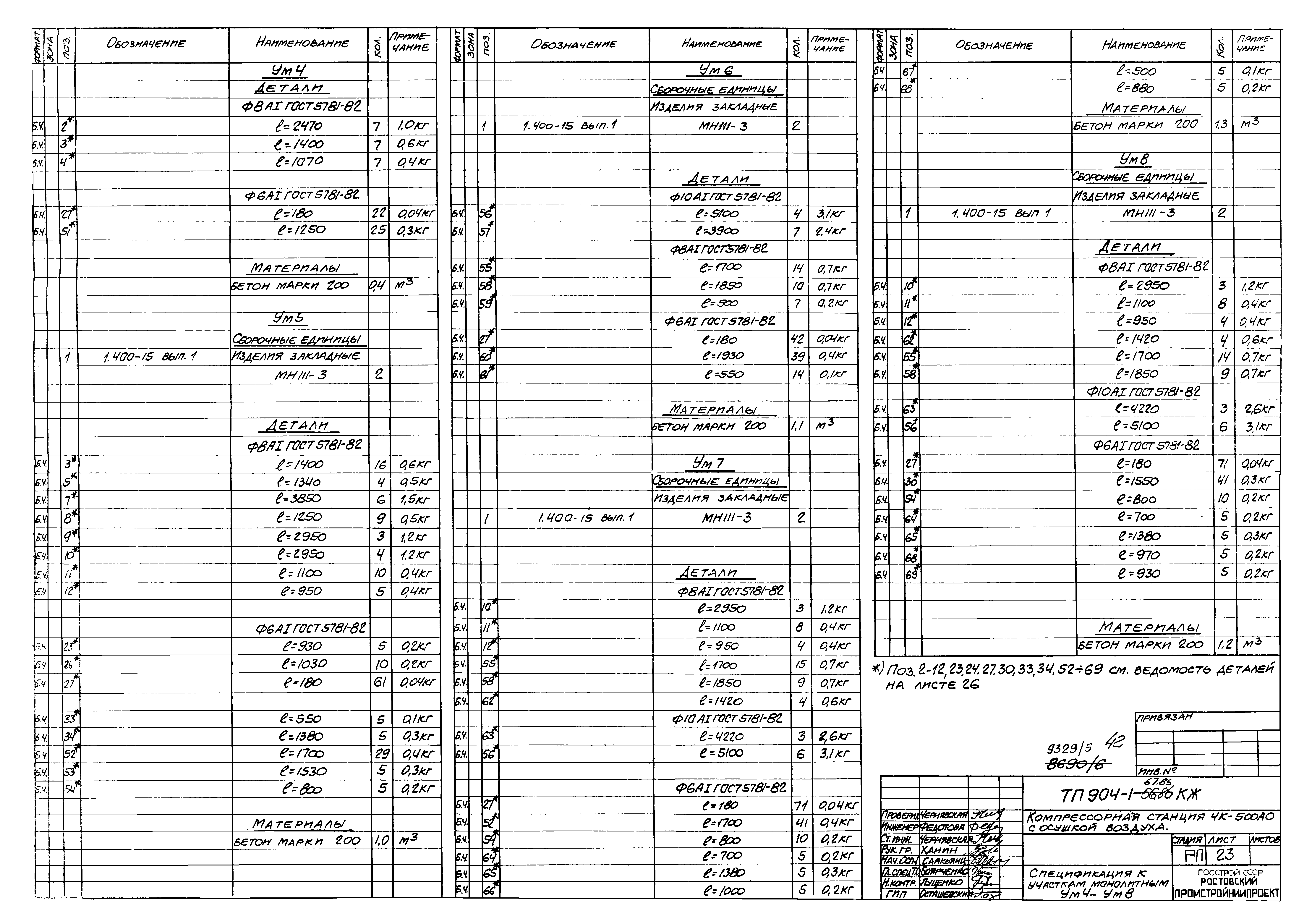 Типовой проект 904-1-67.88