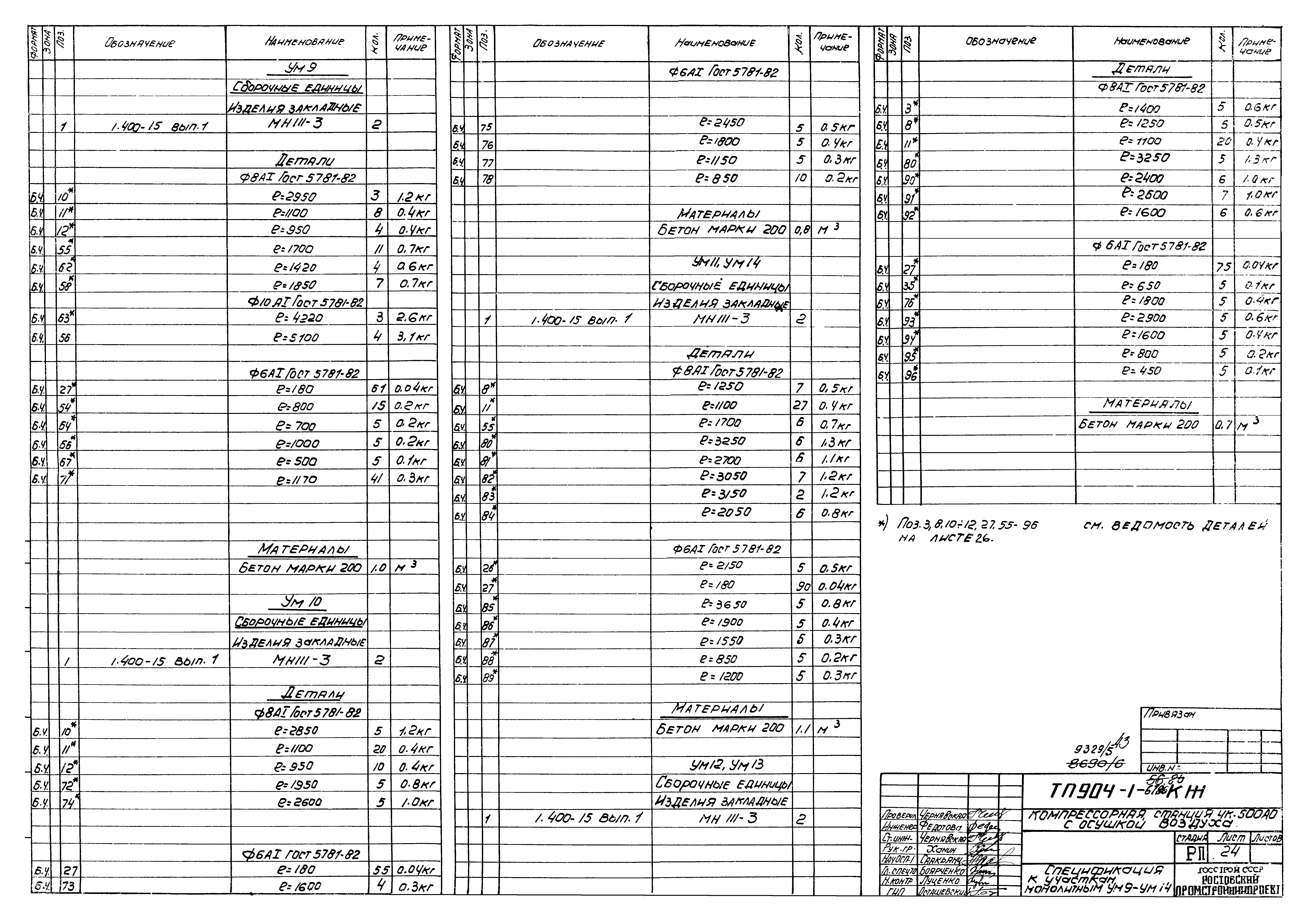 Типовой проект 904-1-67.88