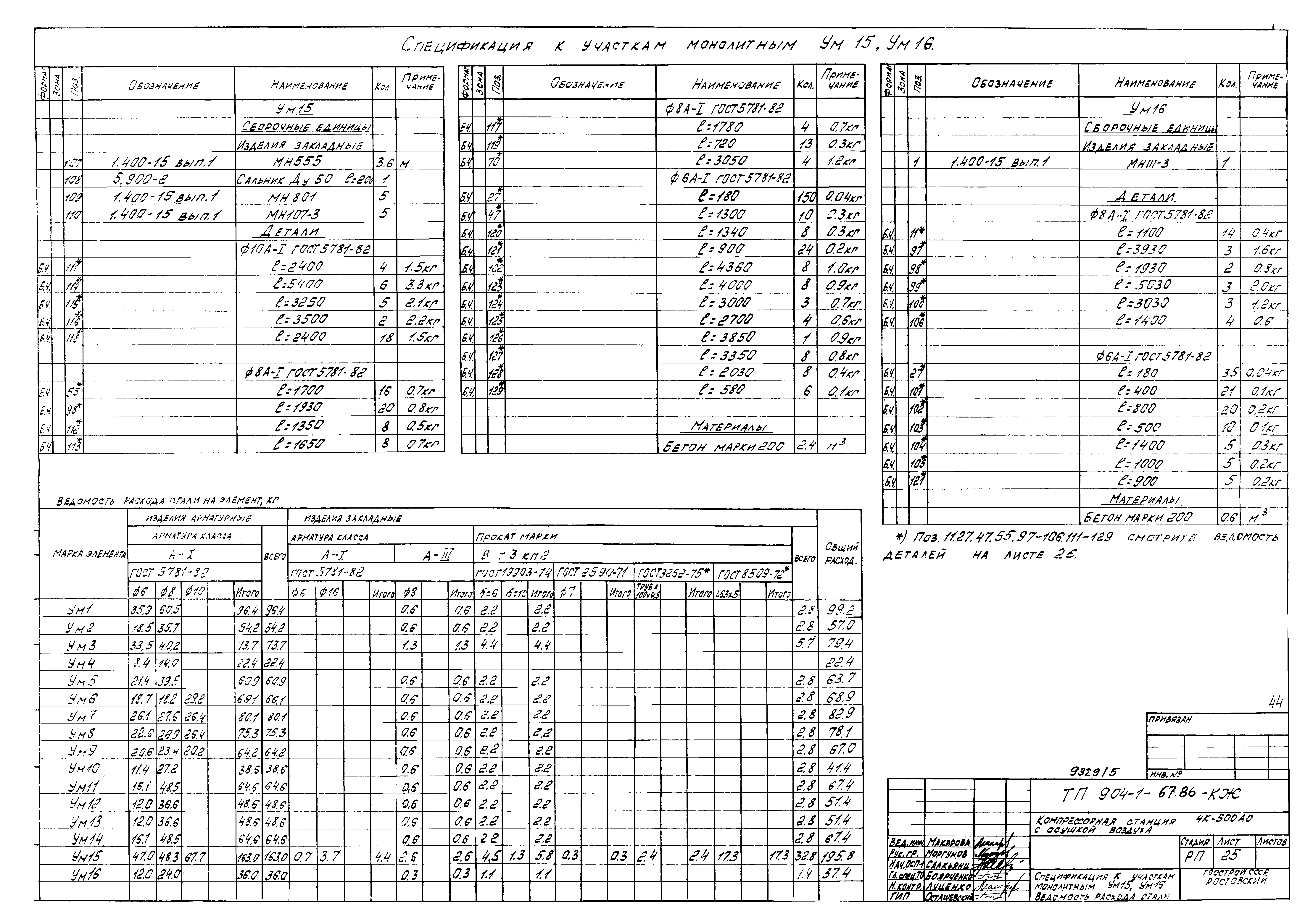 Типовой проект 904-1-67.88