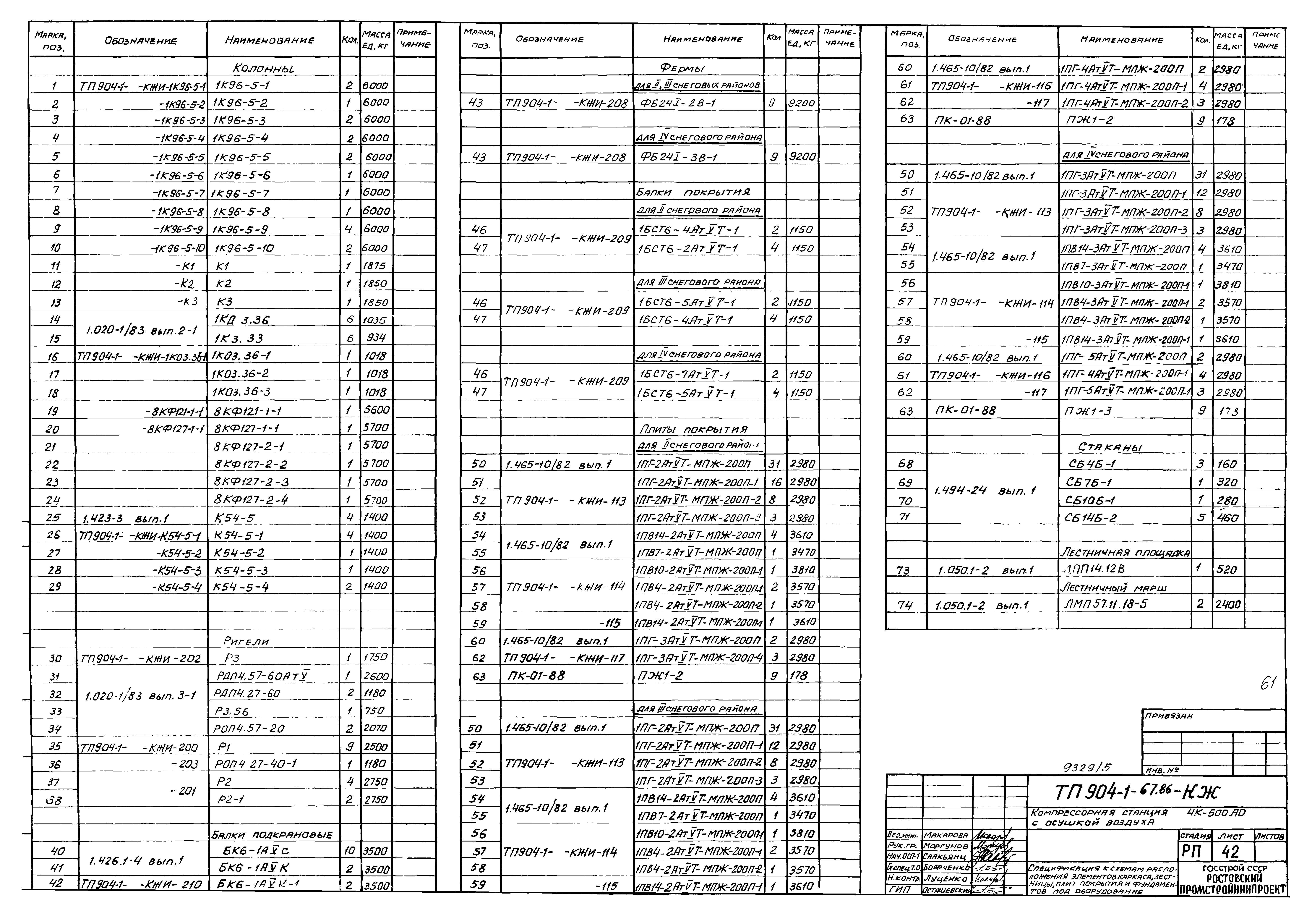 Типовой проект 904-1-67.88