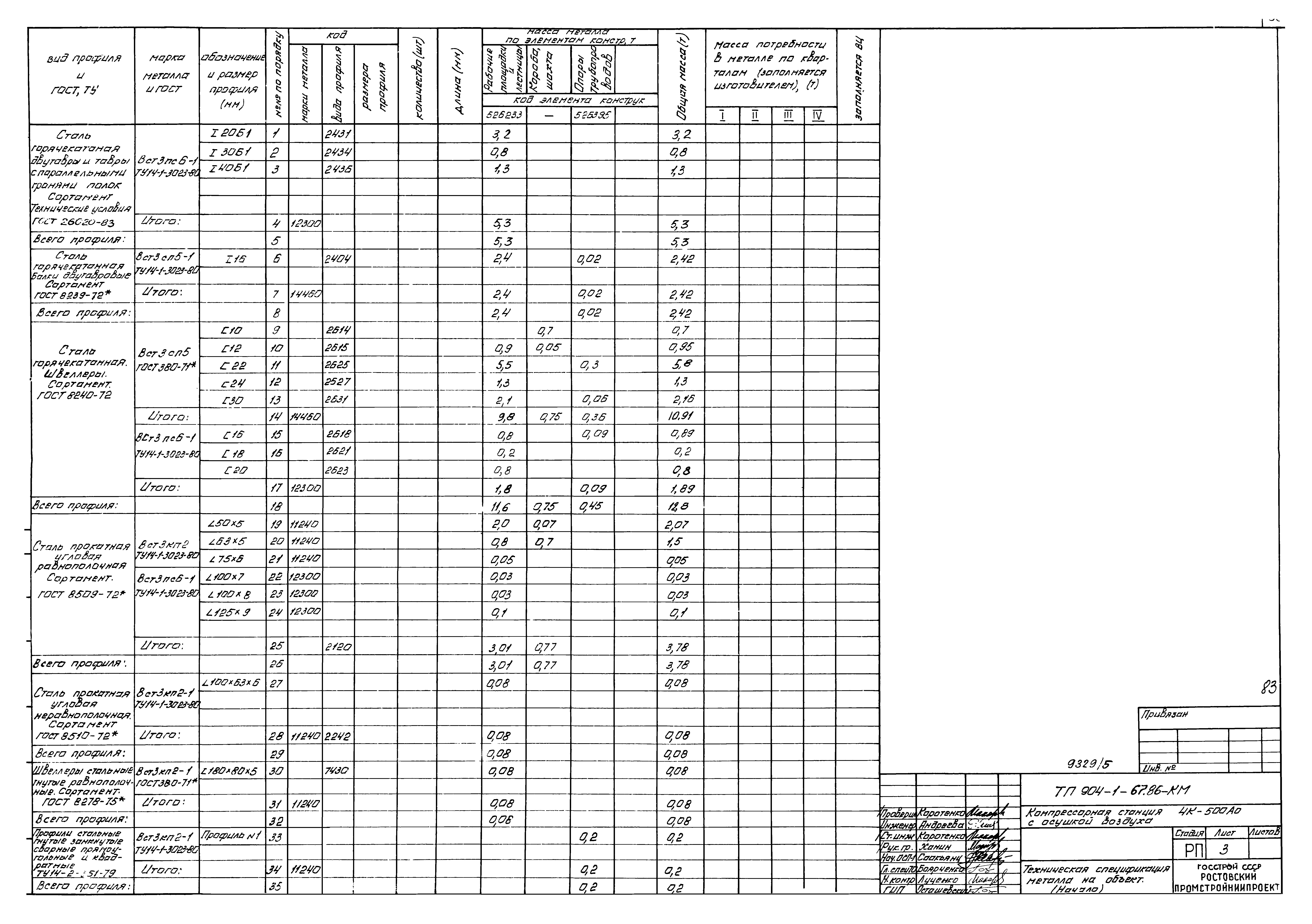 Типовой проект 904-1-67.88