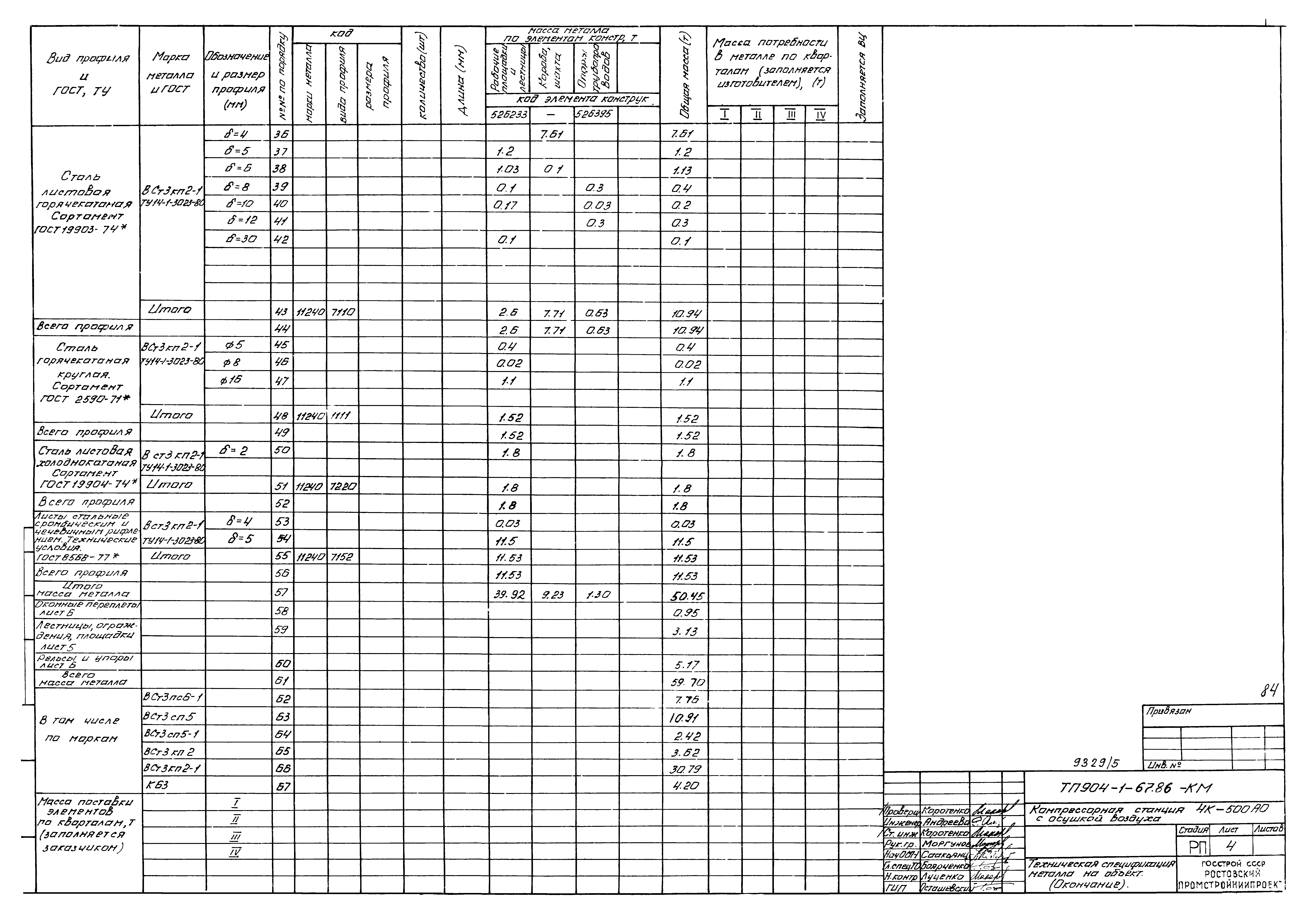 Типовой проект 904-1-67.88