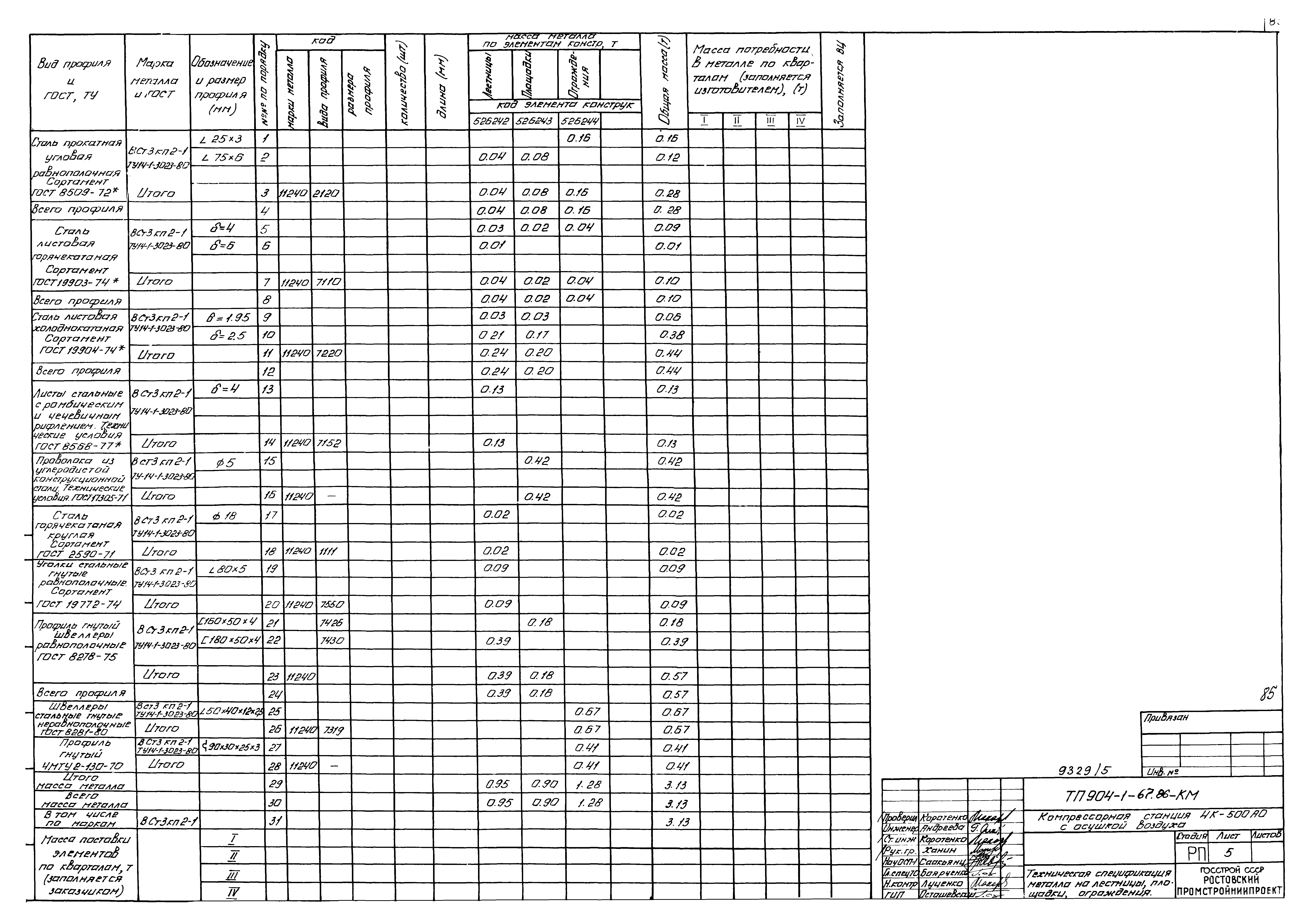 Типовой проект 904-1-67.88