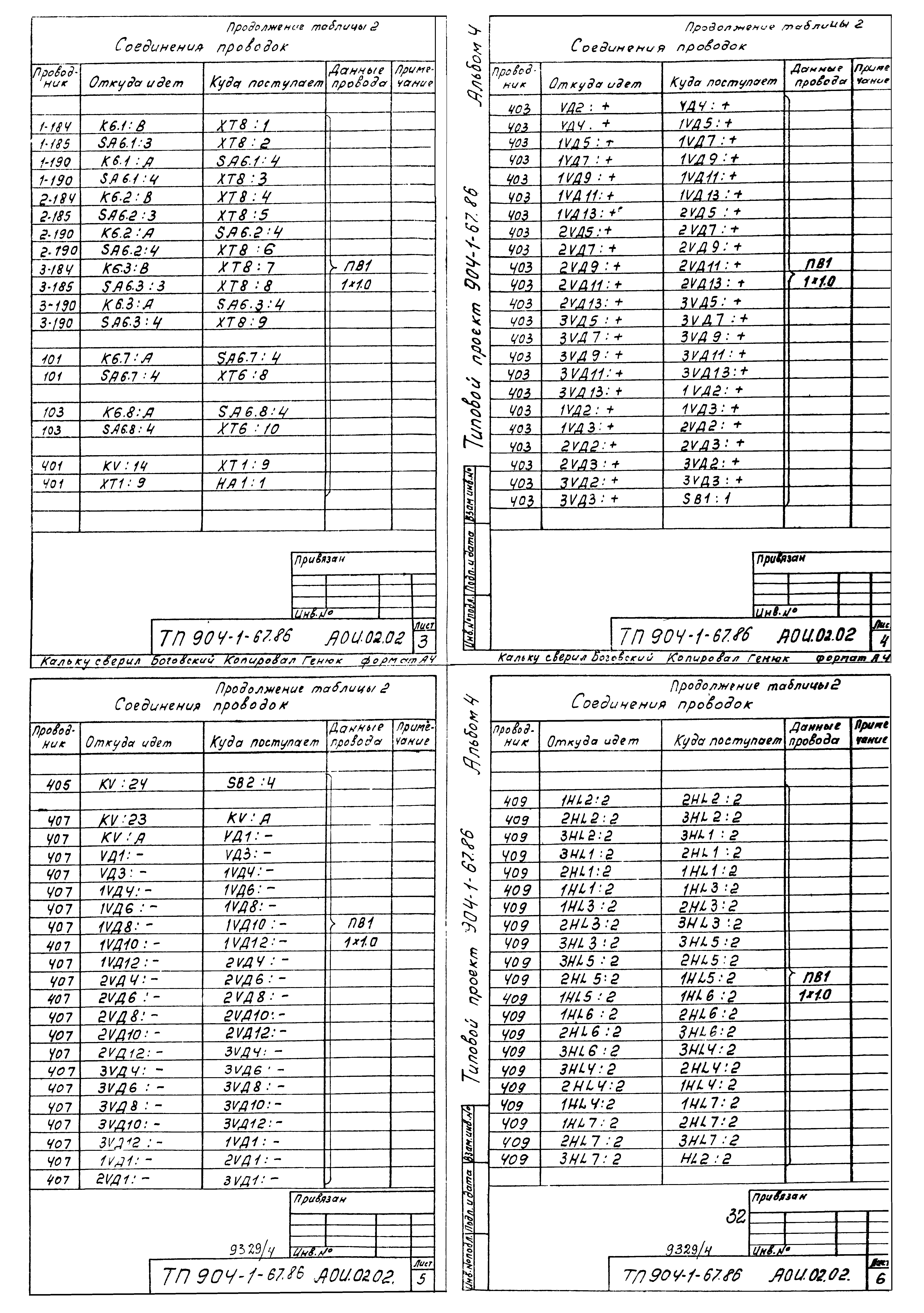 Типовой проект 904-1-67.88