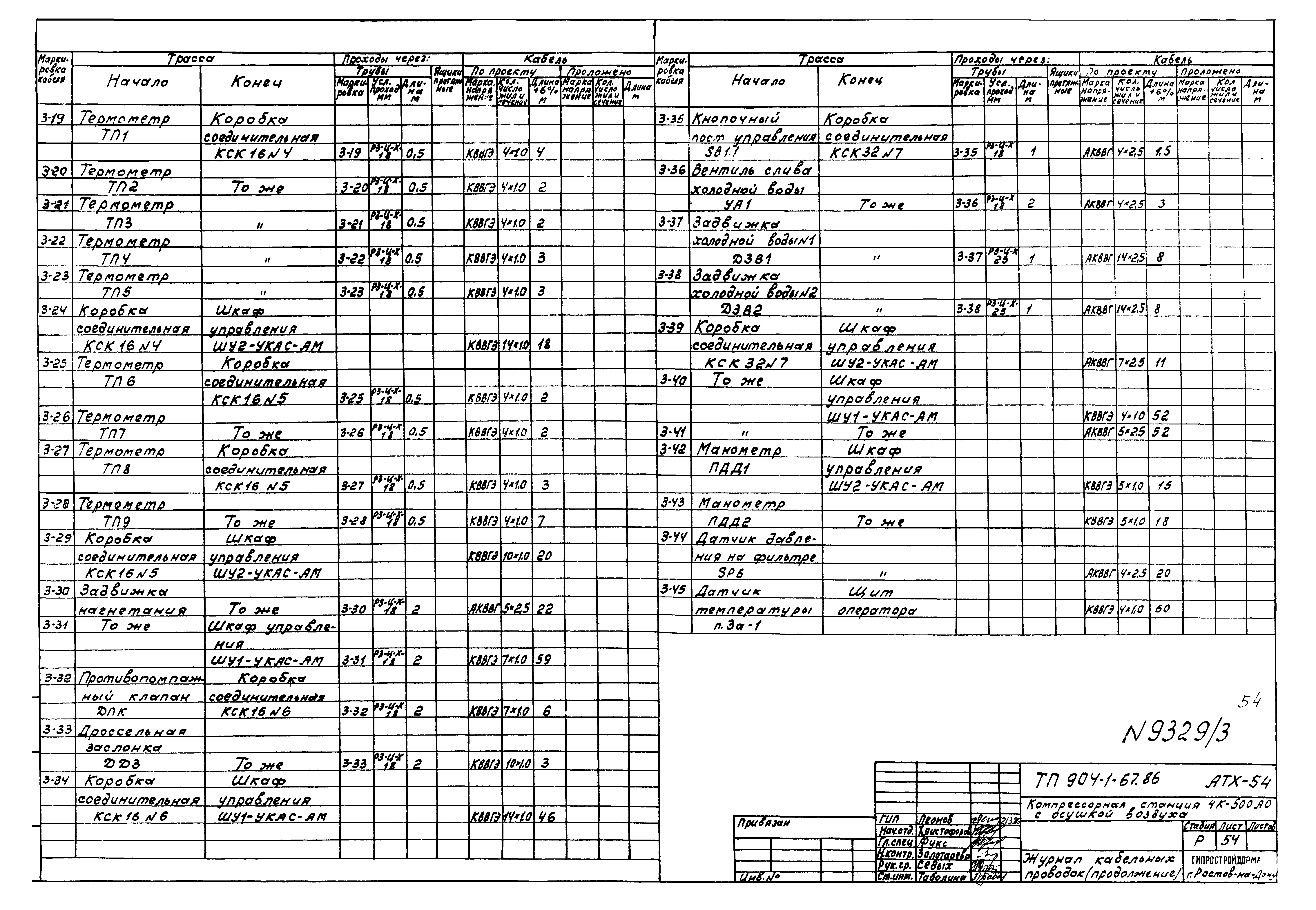 Типовой проект 904-1-67.88