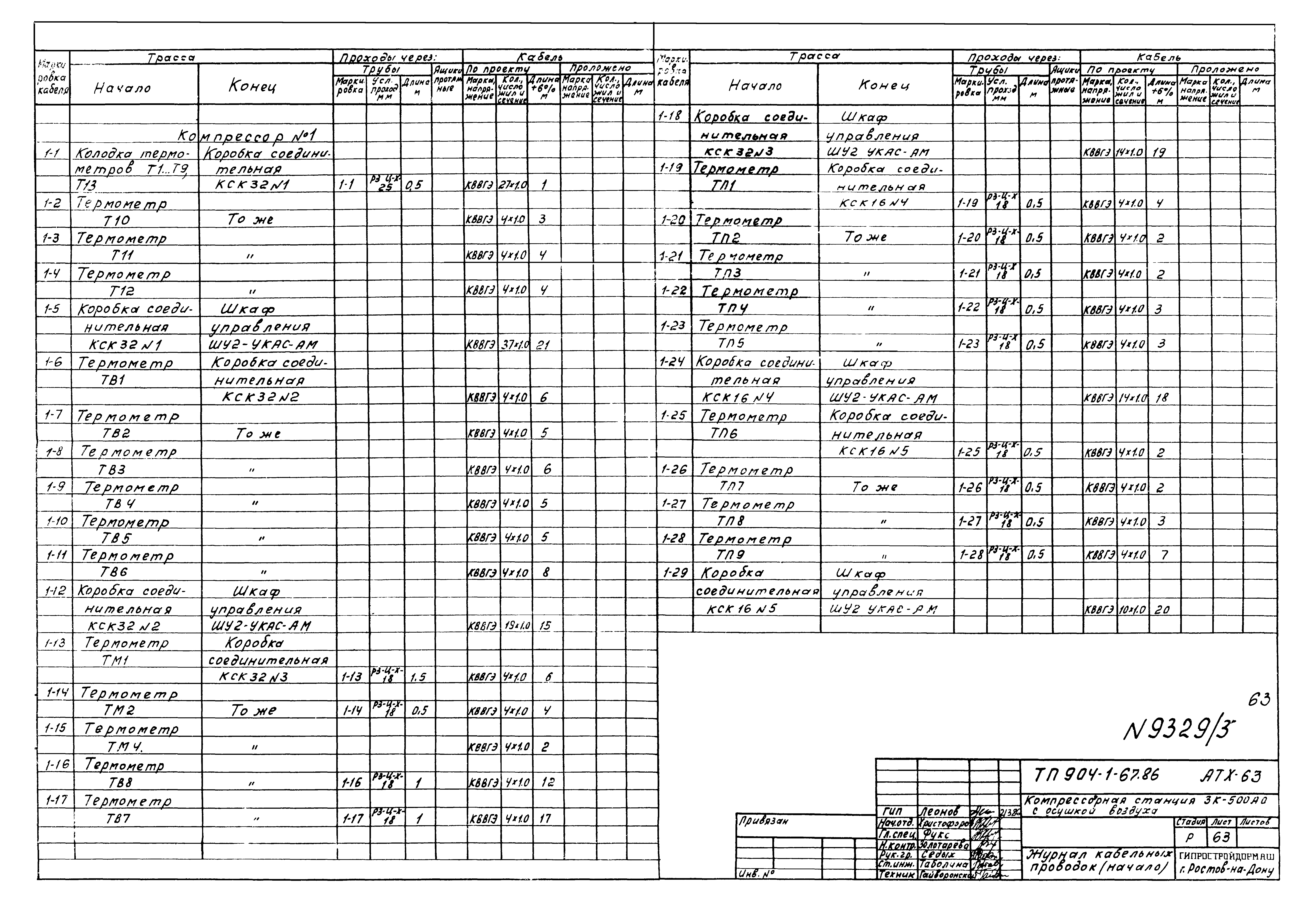 Типовой проект 904-1-67.88