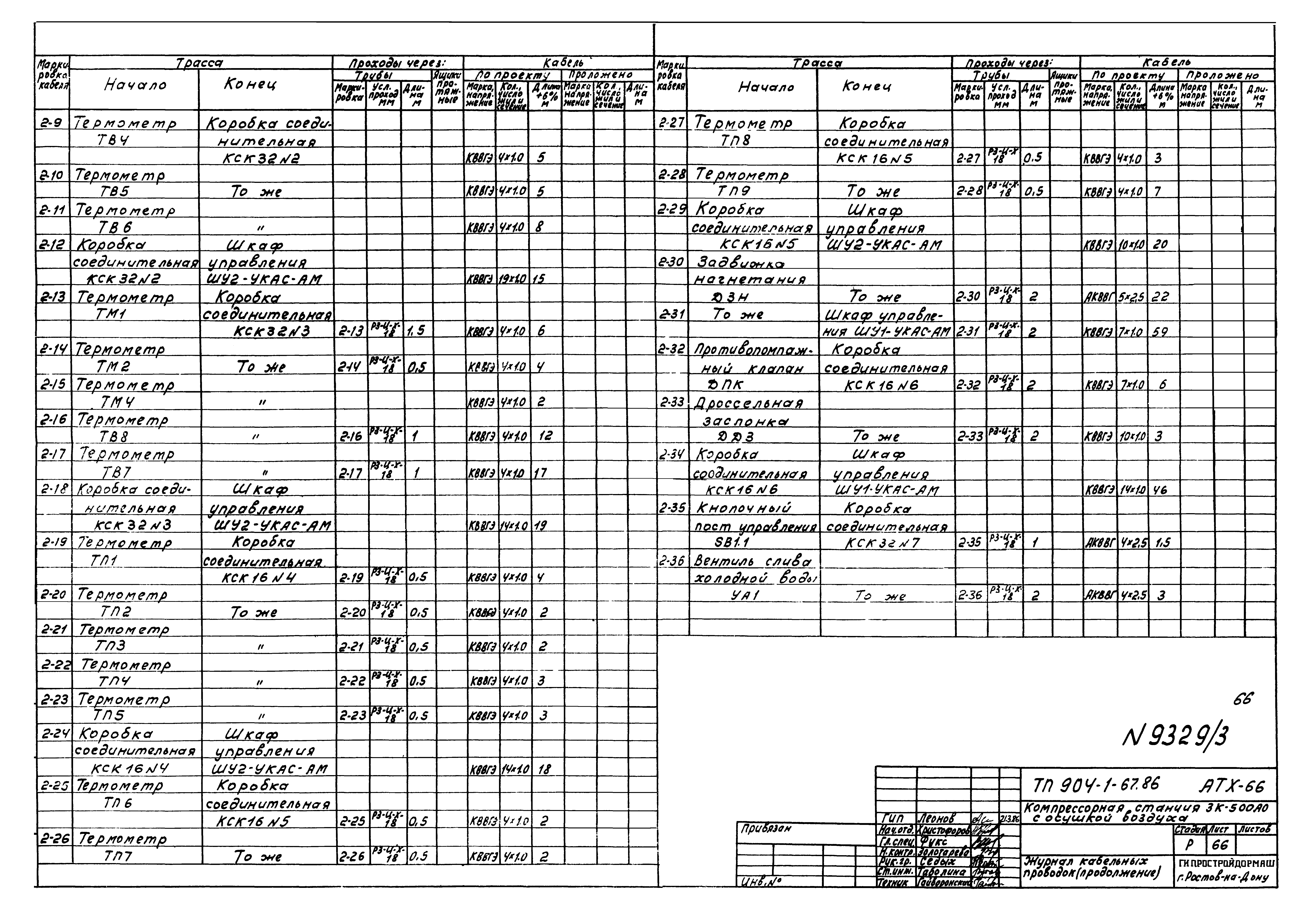 Типовой проект 904-1-67.88