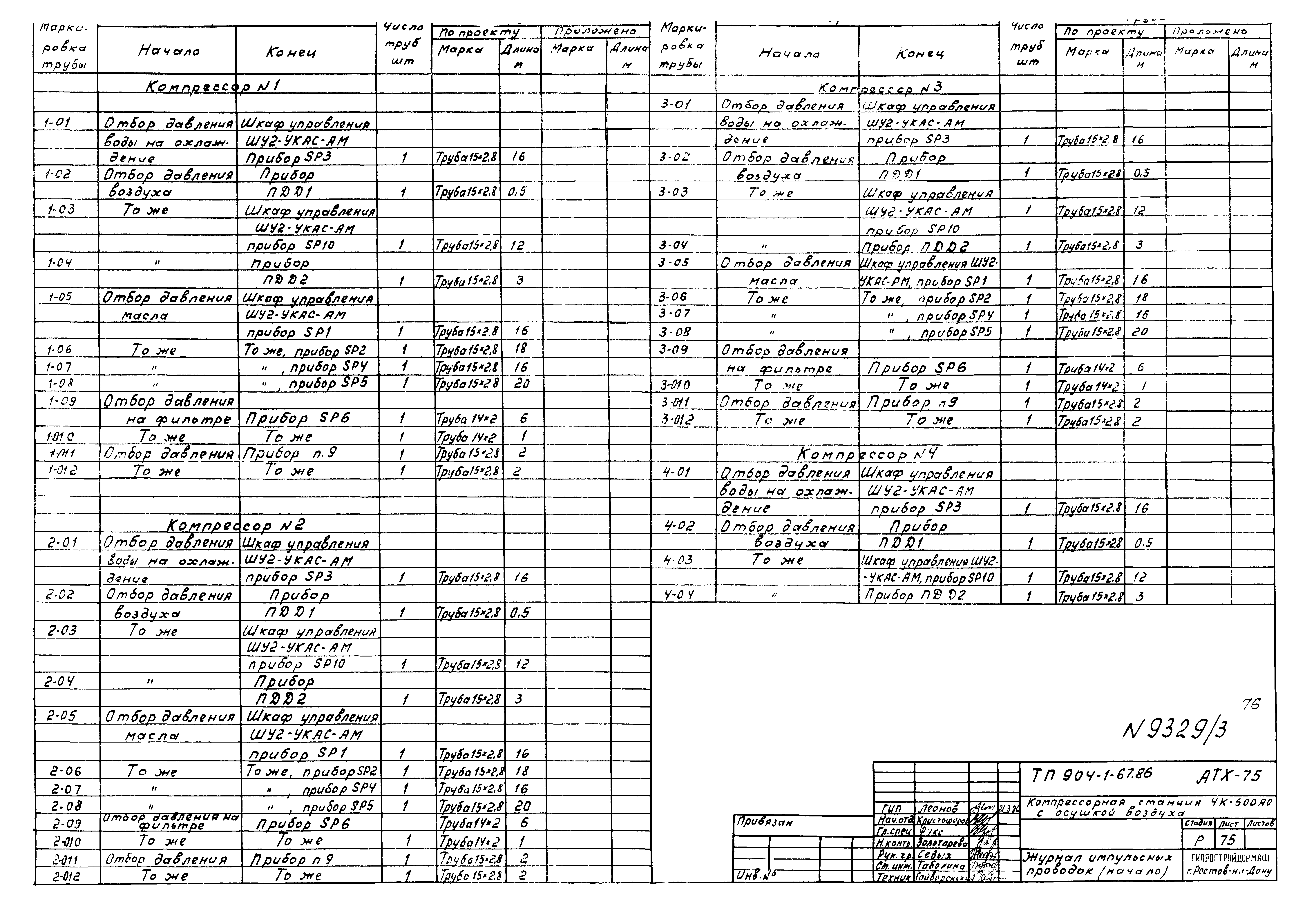 Типовой проект 904-1-67.88