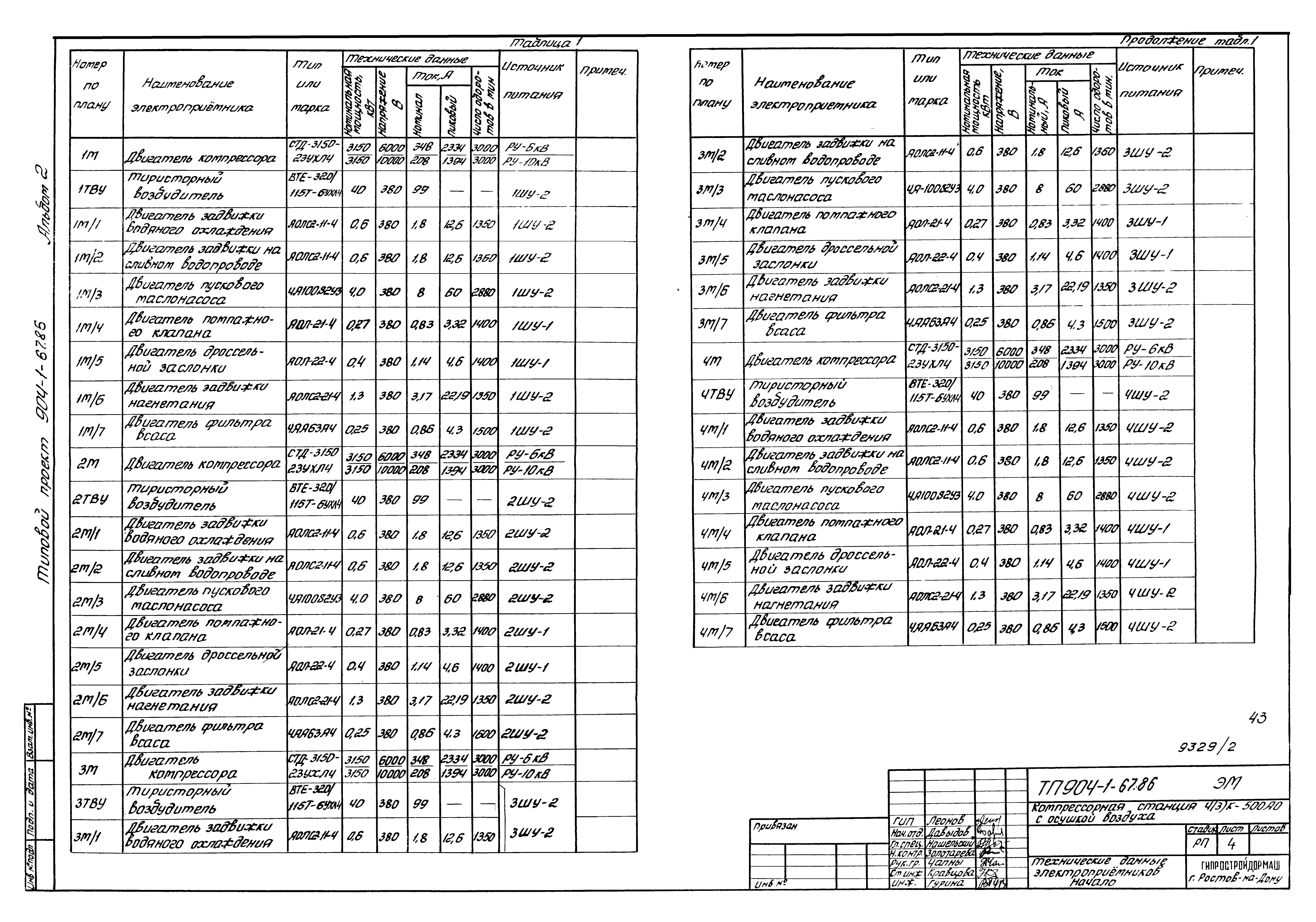 Типовой проект 904-1-67.88