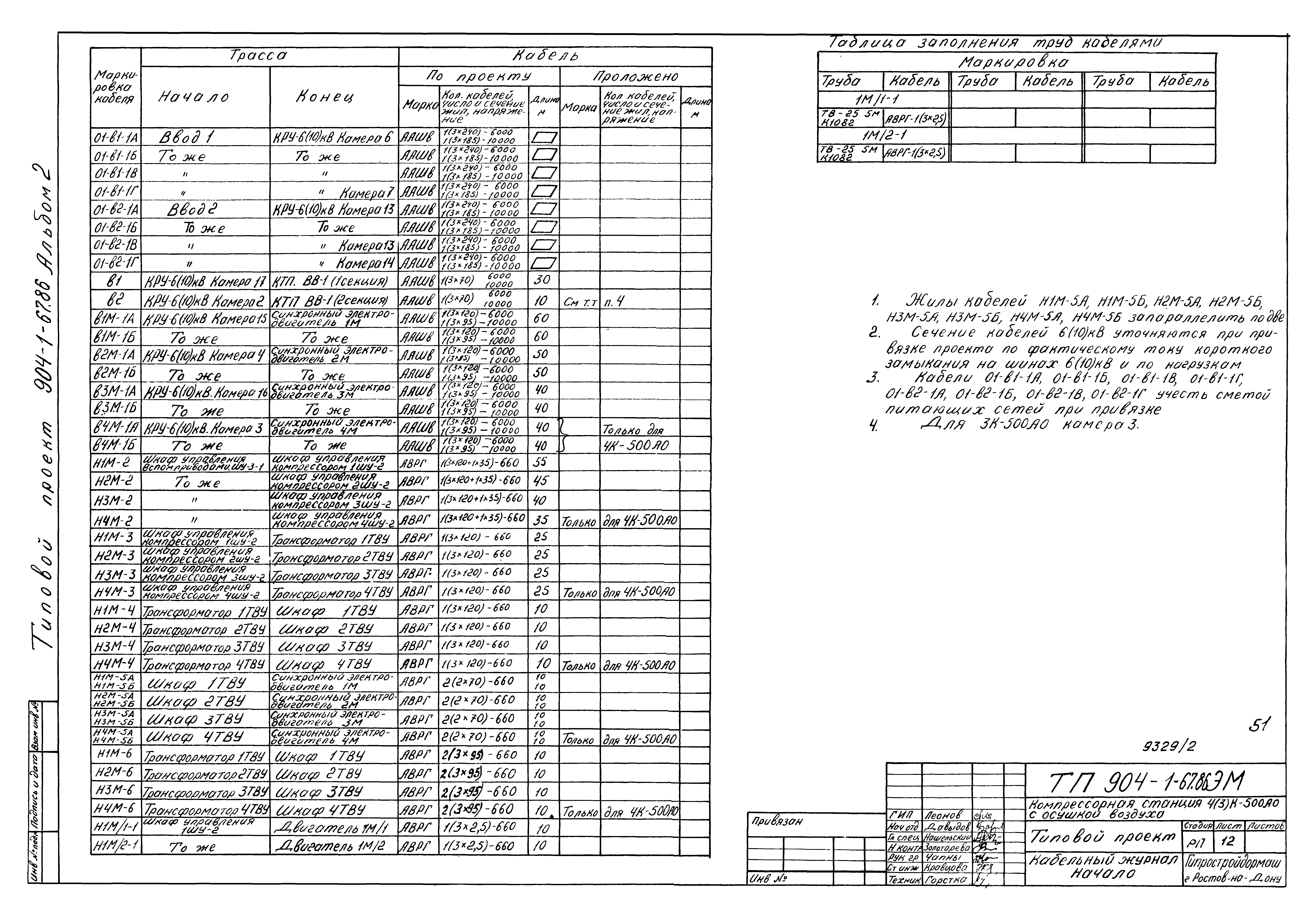 Типовой проект 904-1-67.88