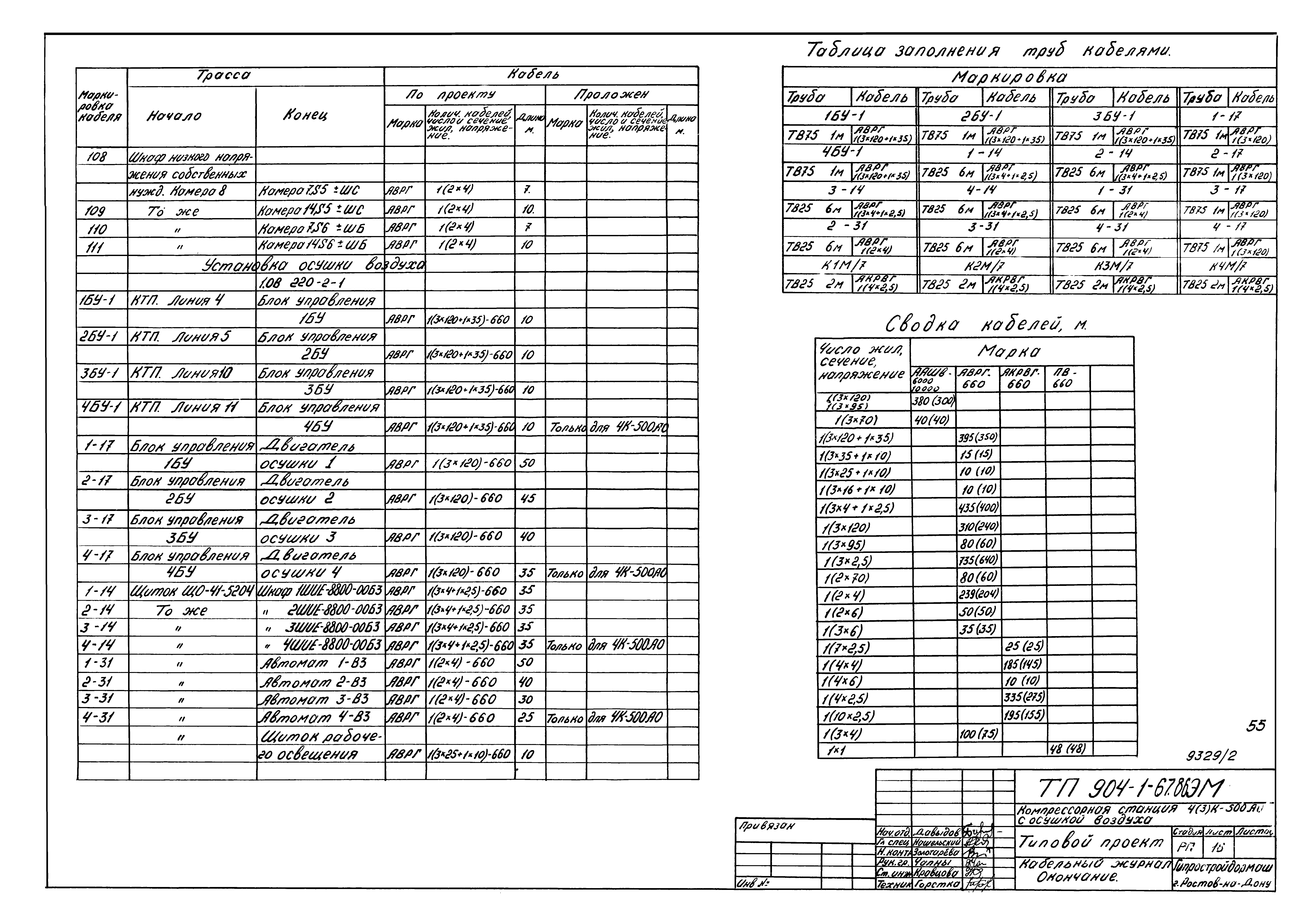 Типовой проект 904-1-67.88