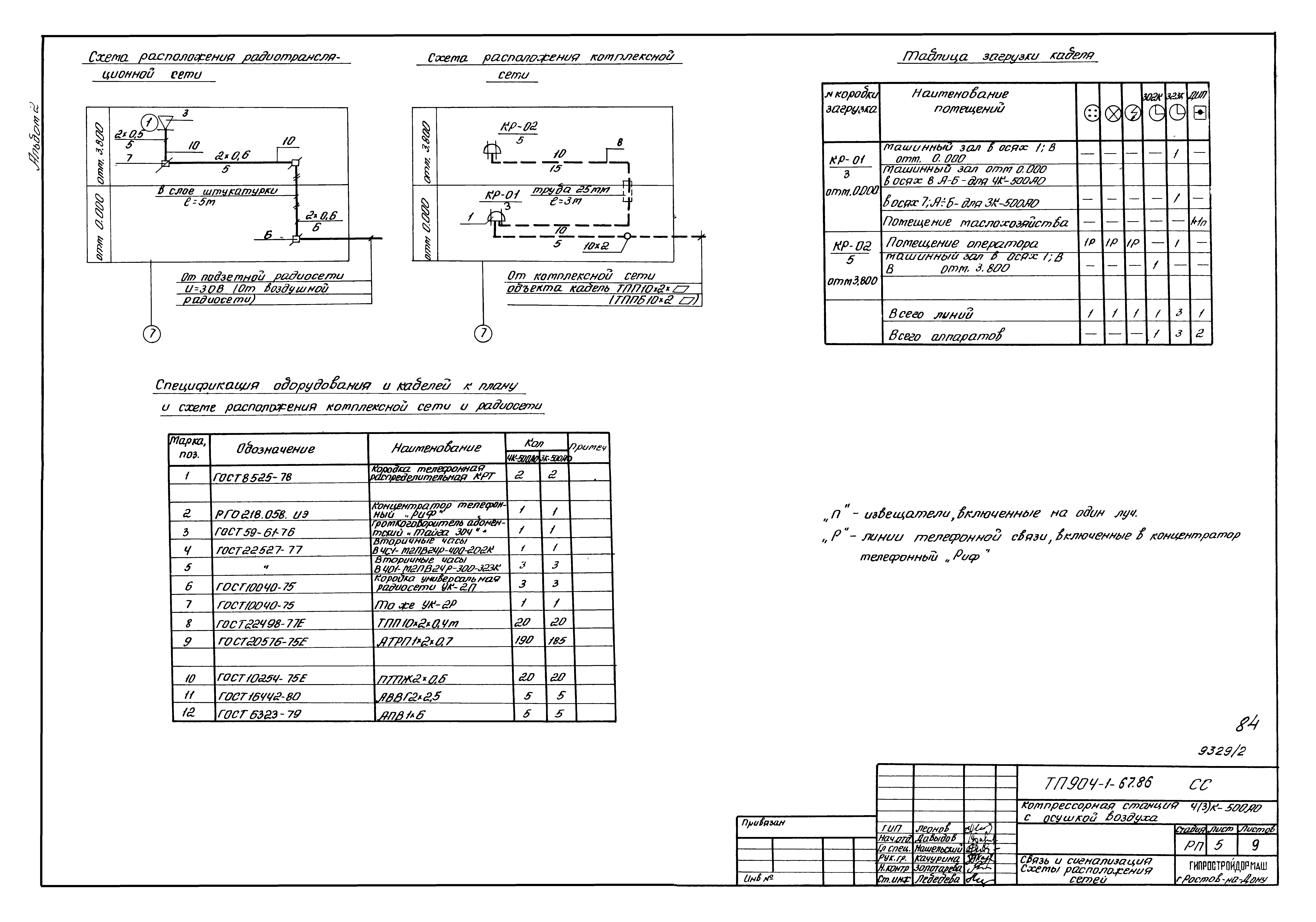 Типовой проект 904-1-67.88