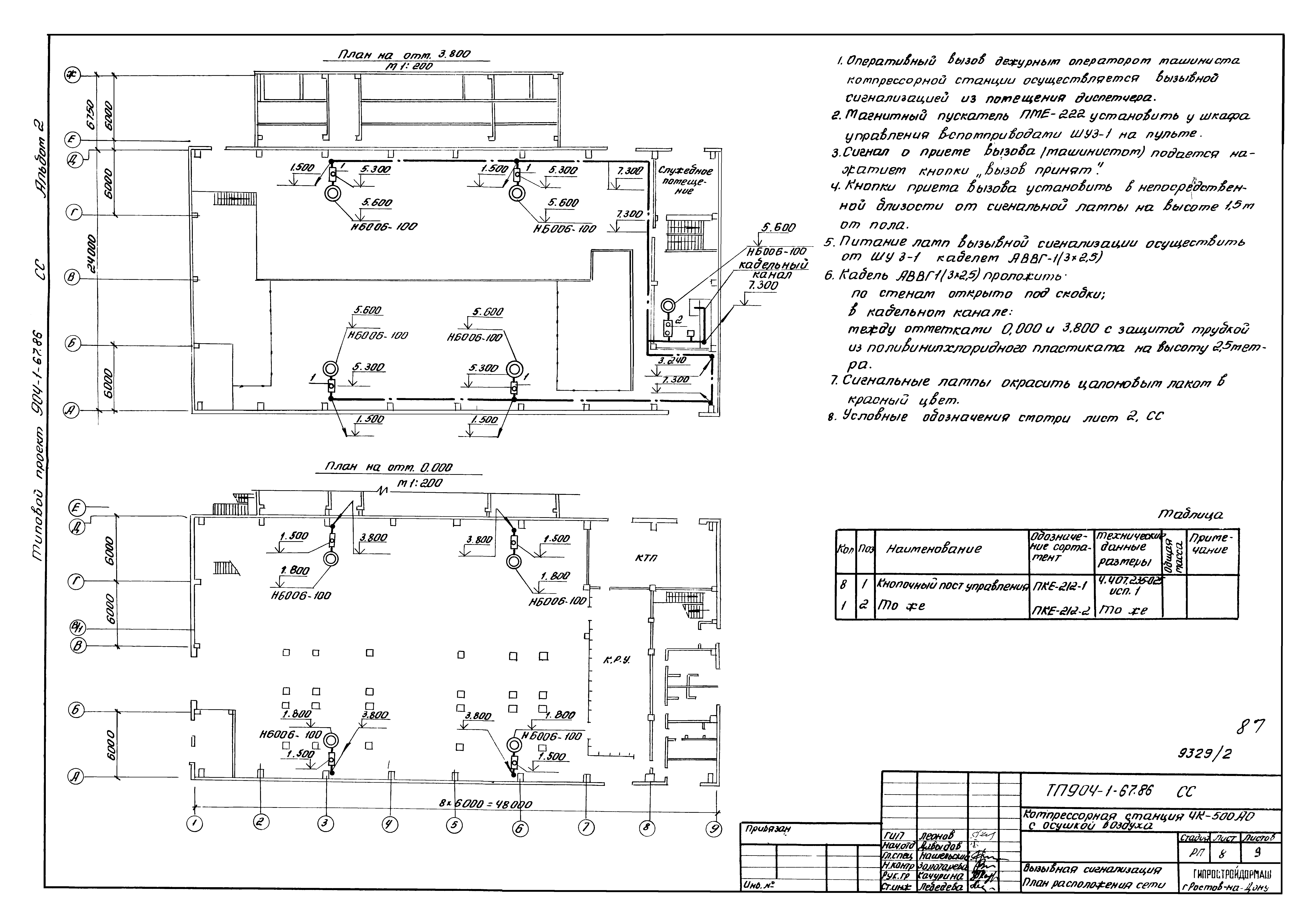 Типовой проект 904-1-67.88