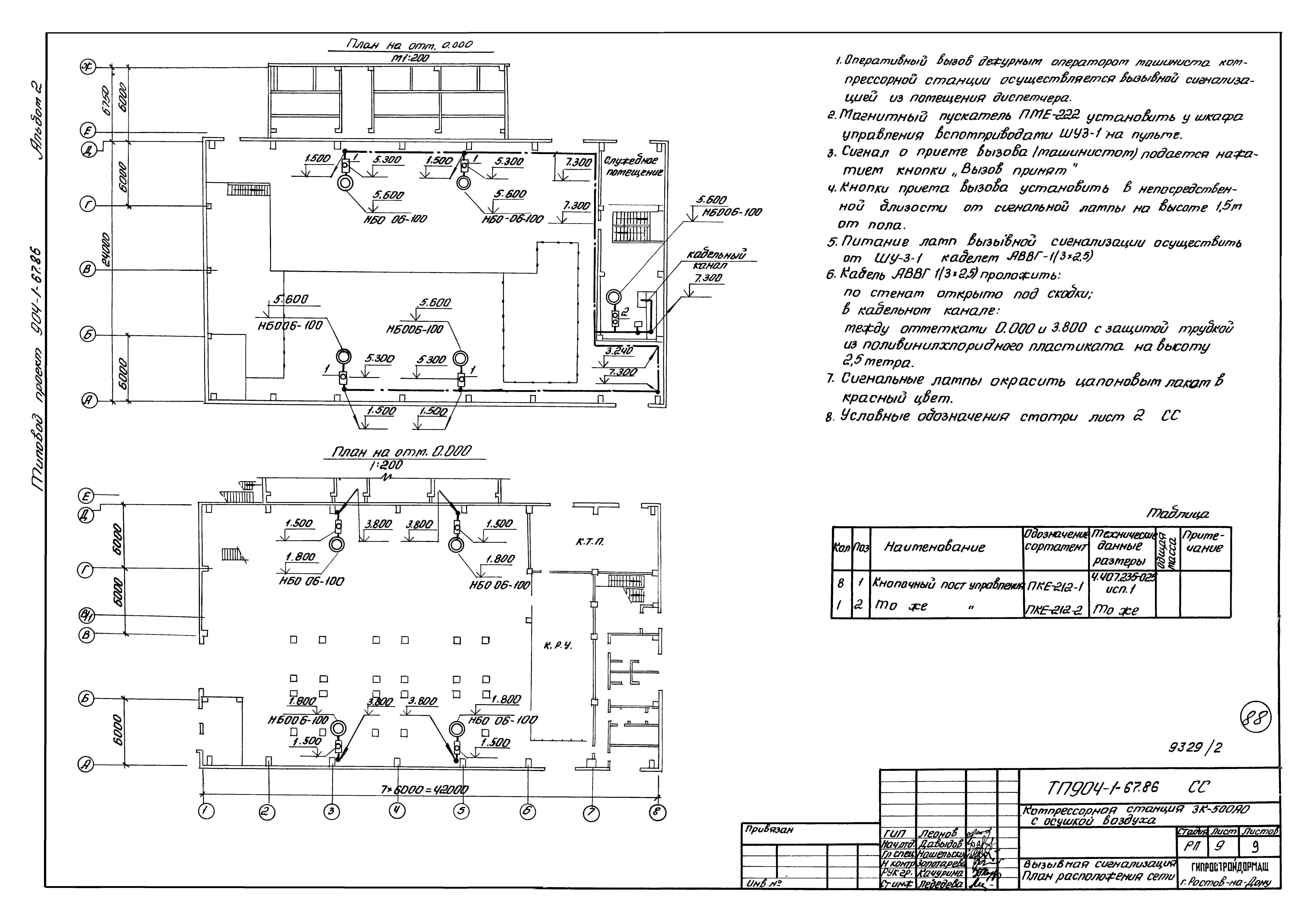 Типовой проект 904-1-67.88
