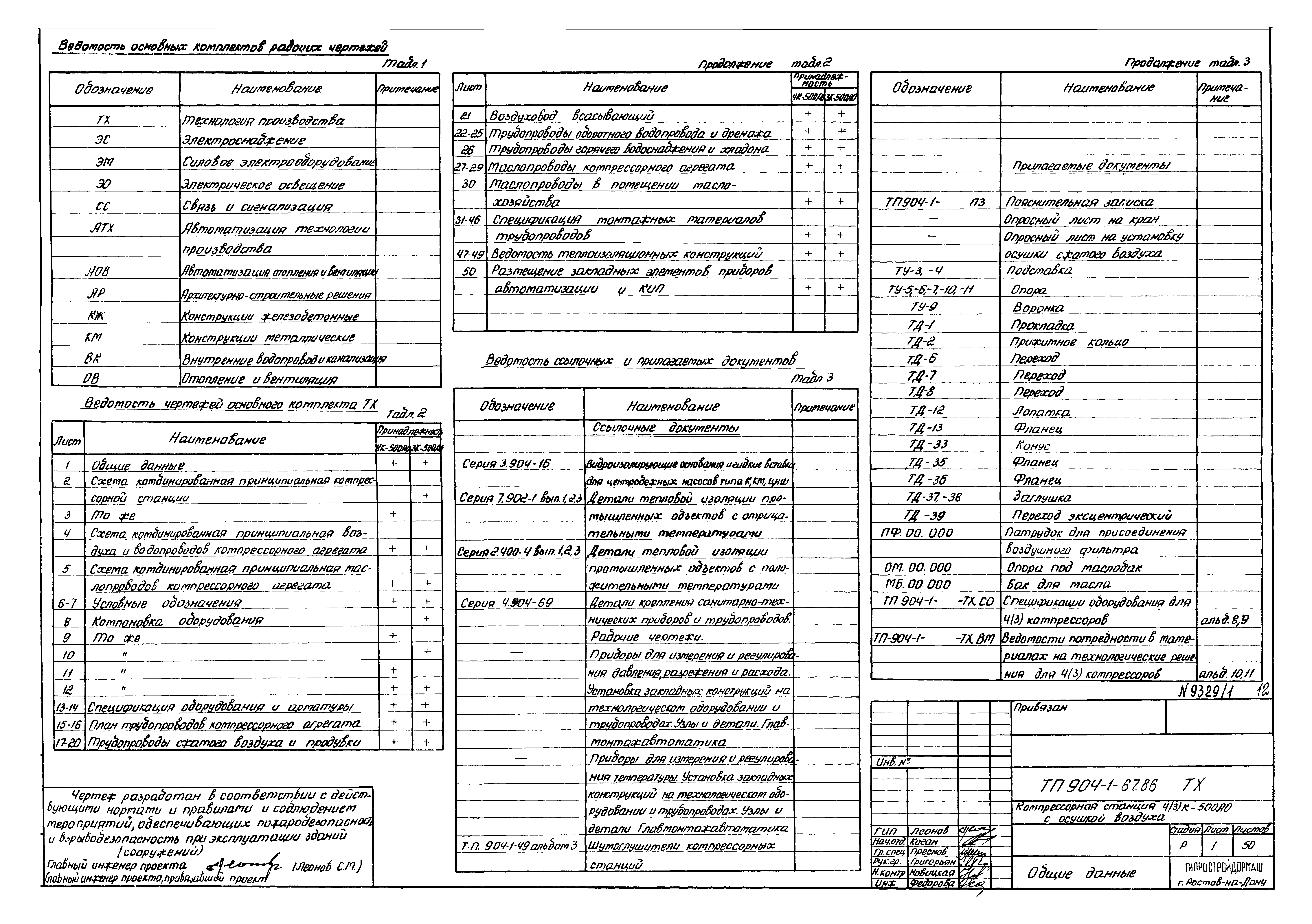 Типовой проект 904-1-67.88