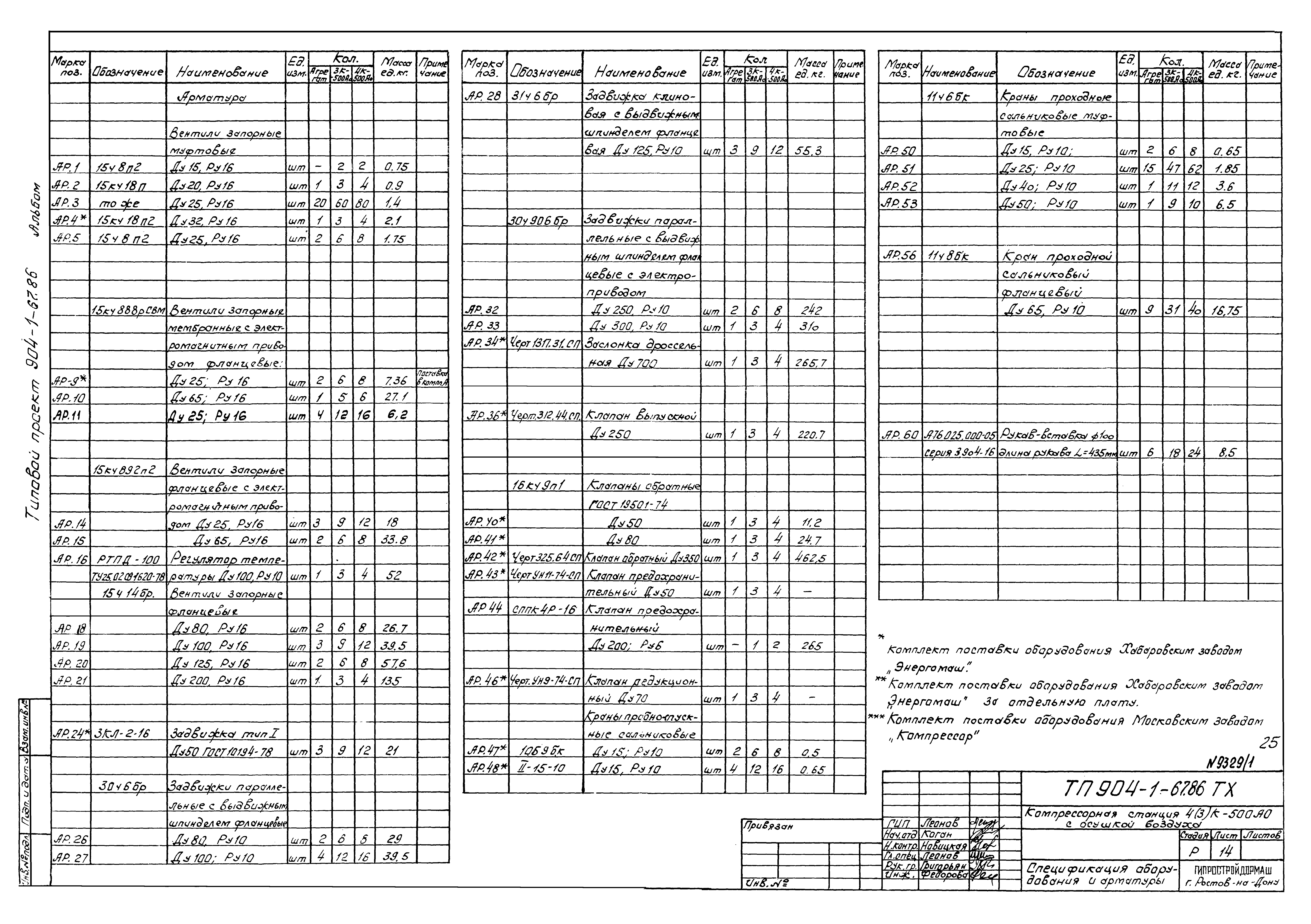 Типовой проект 904-1-67.88
