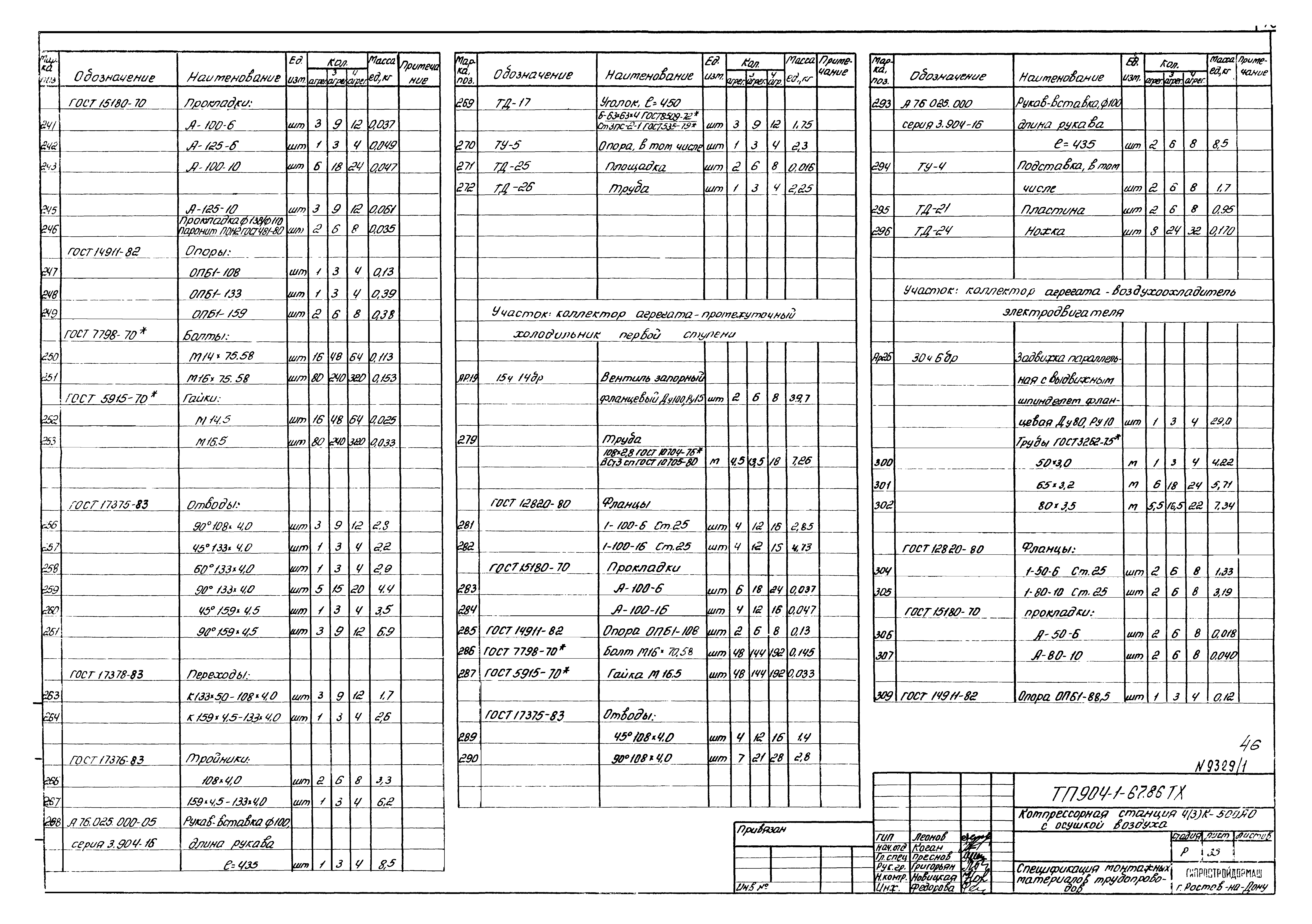 Типовой проект 904-1-67.88