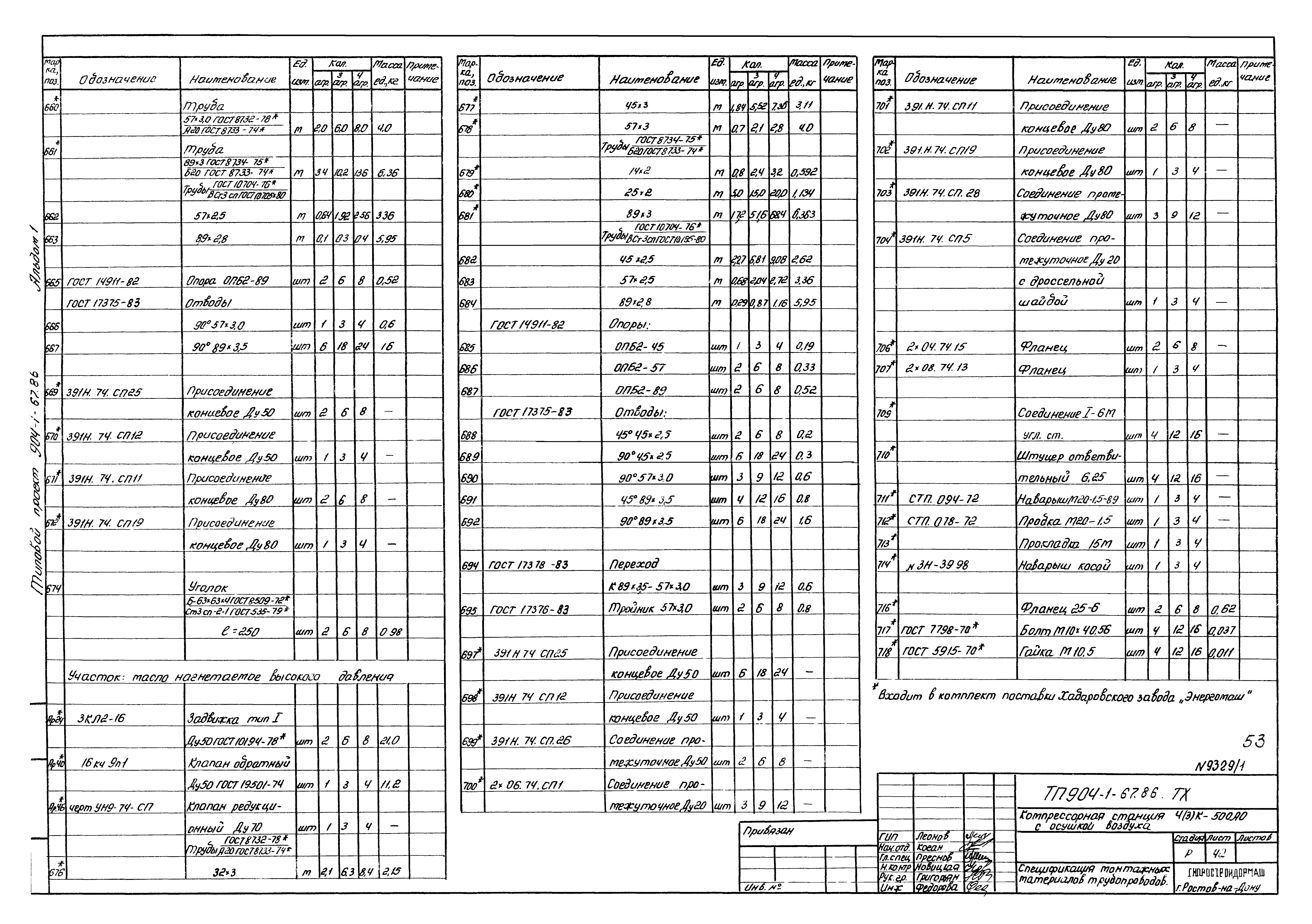 Типовой проект 904-1-67.88