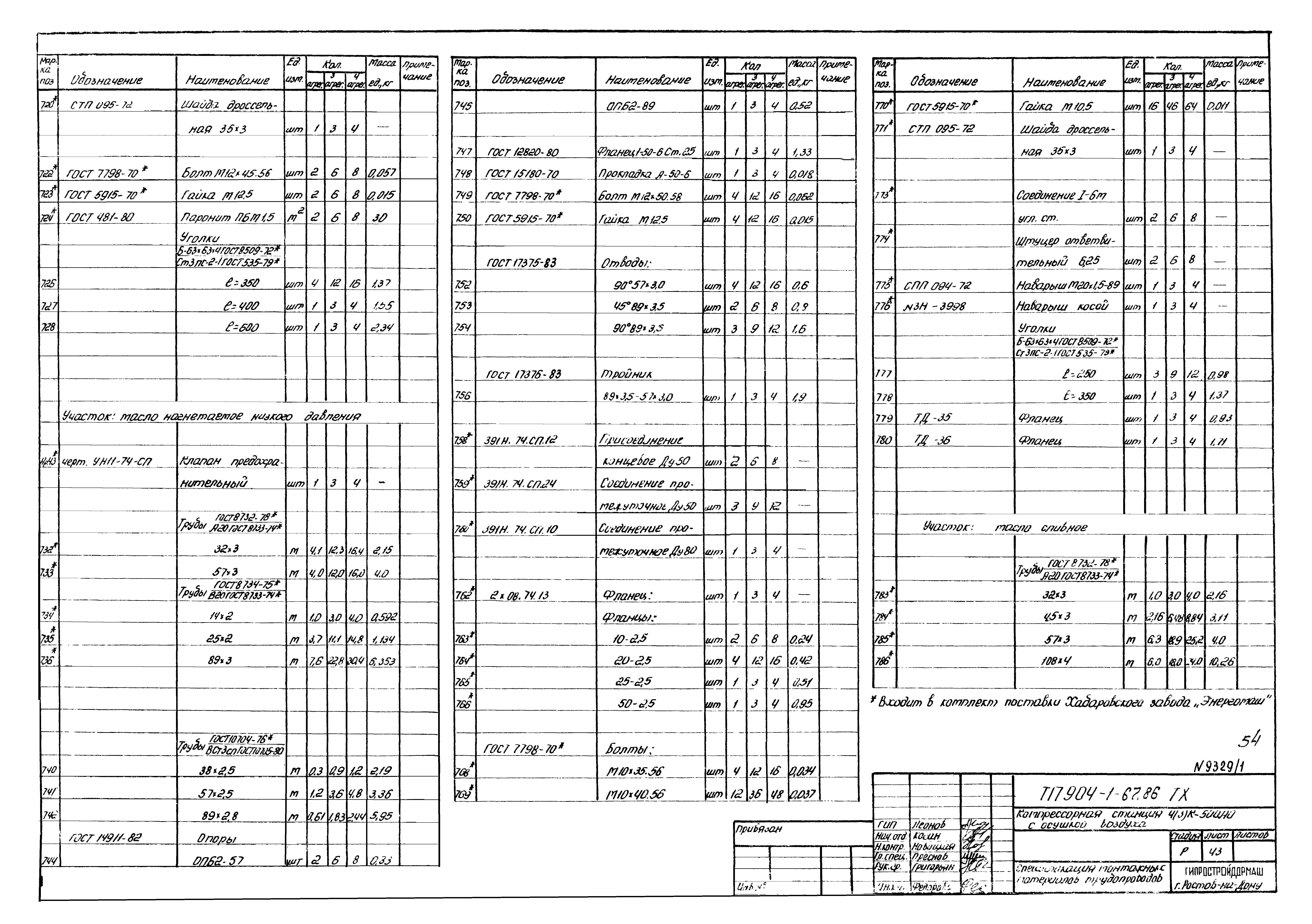 Типовой проект 904-1-67.88