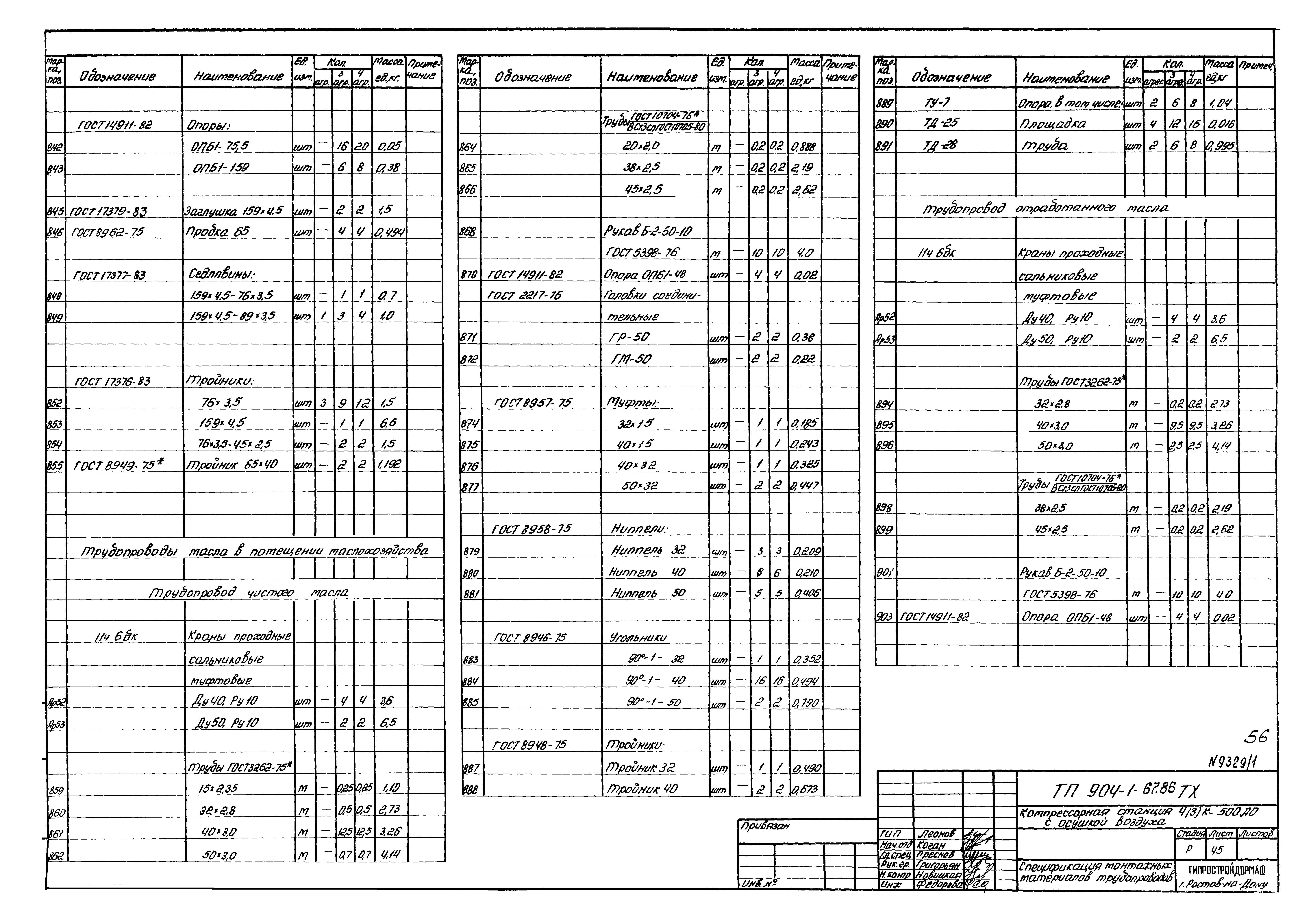 Типовой проект 904-1-67.88