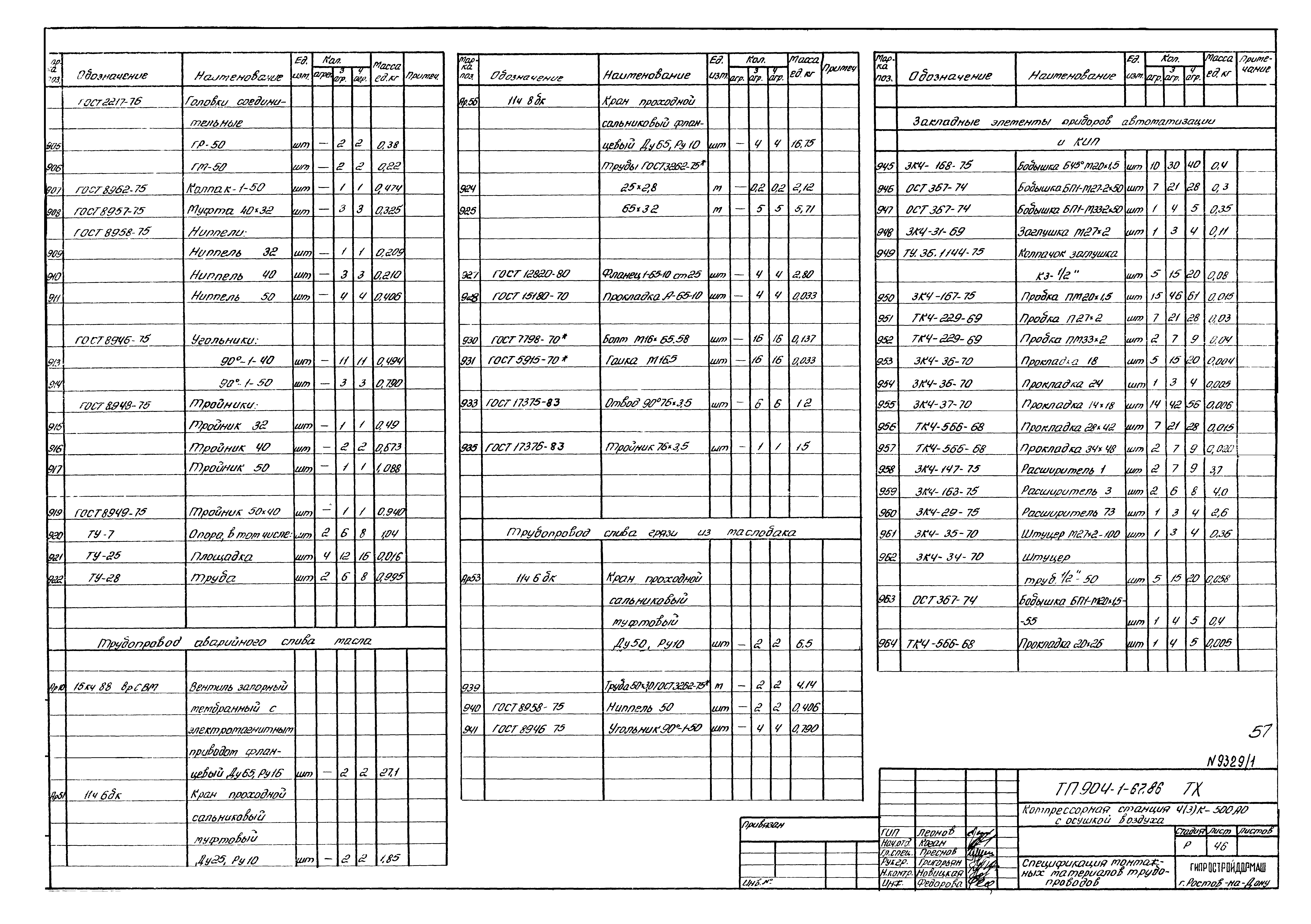 Типовой проект 904-1-67.88