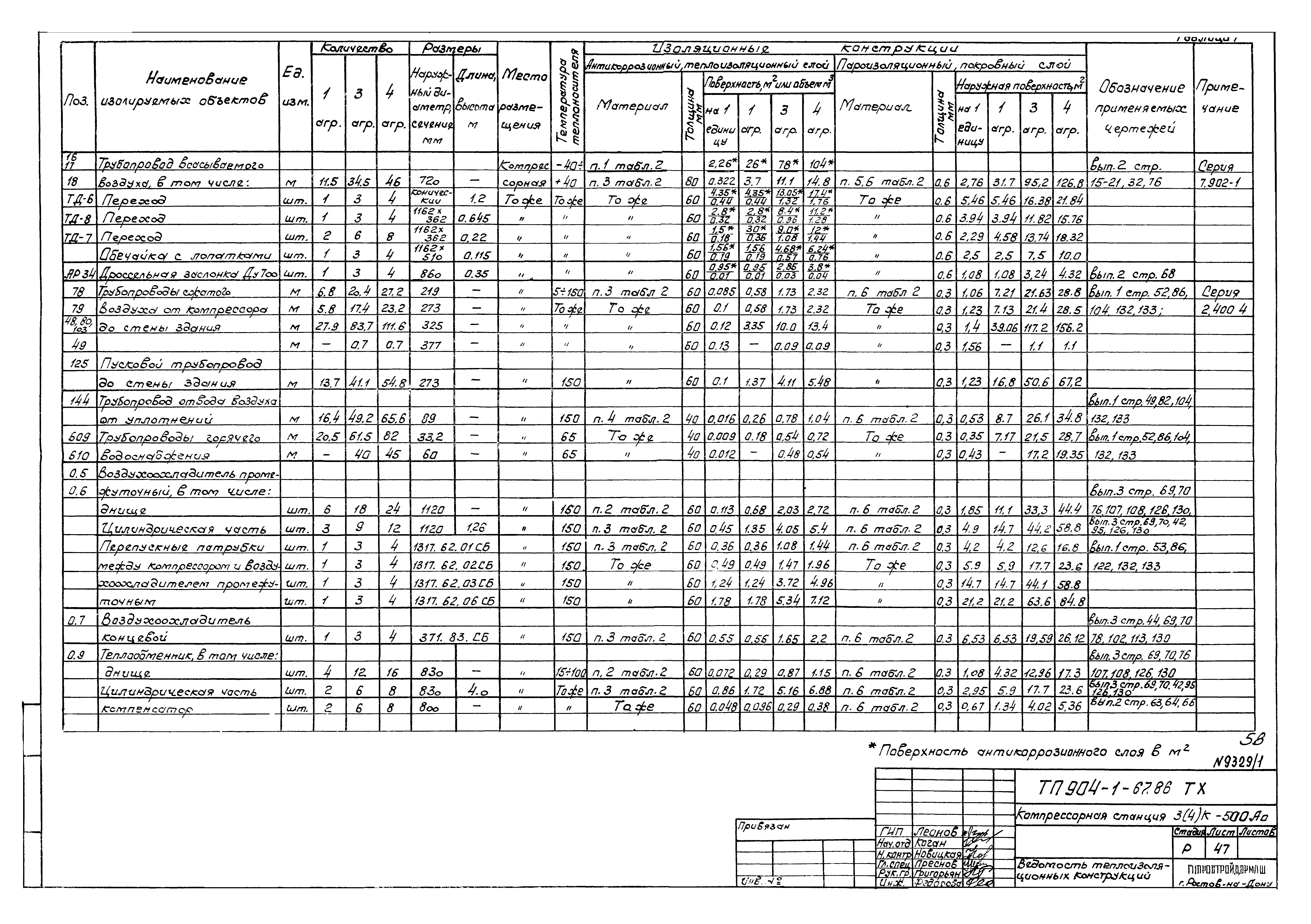 Типовой проект 904-1-67.88