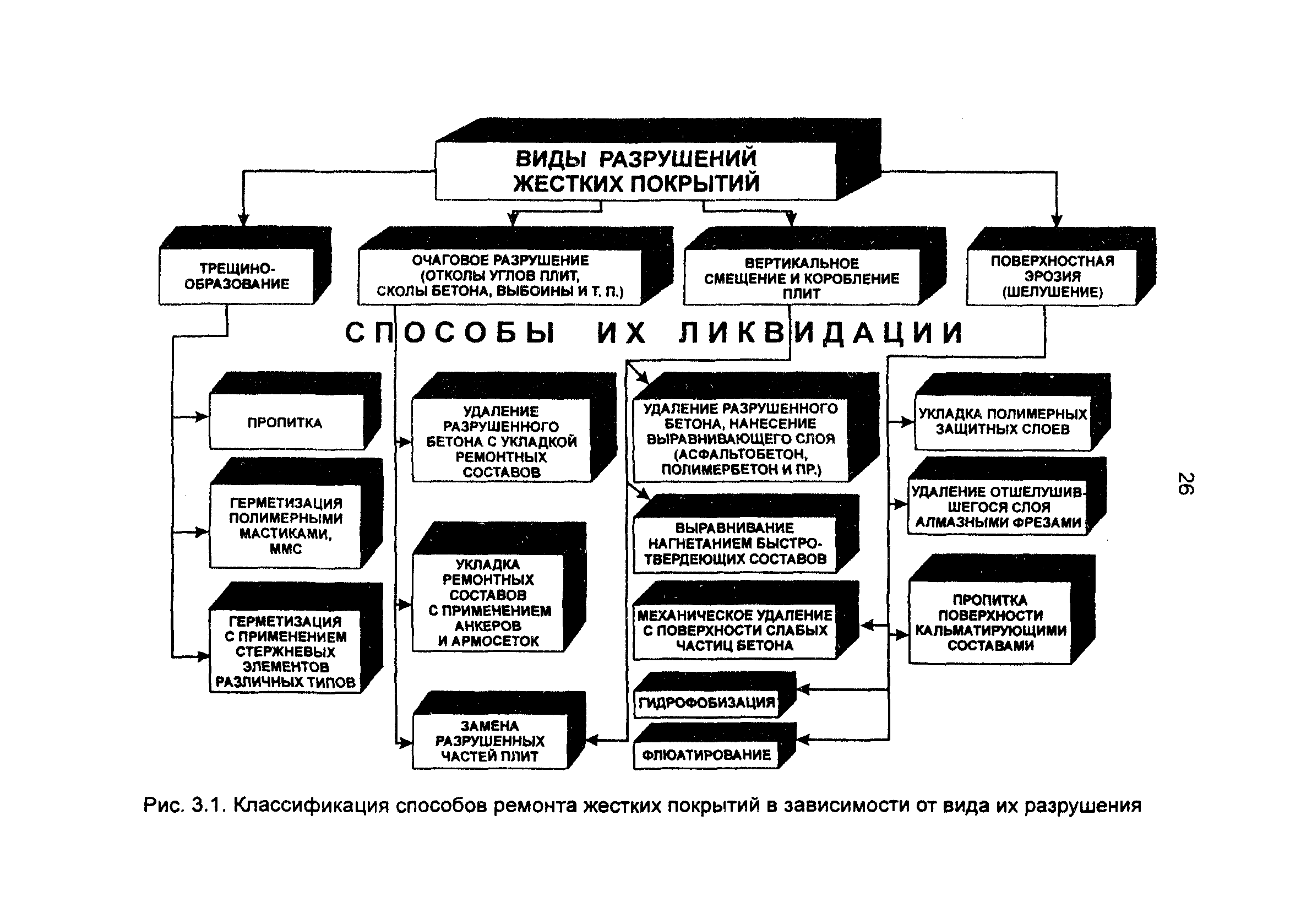 Виды разрушения конструкций