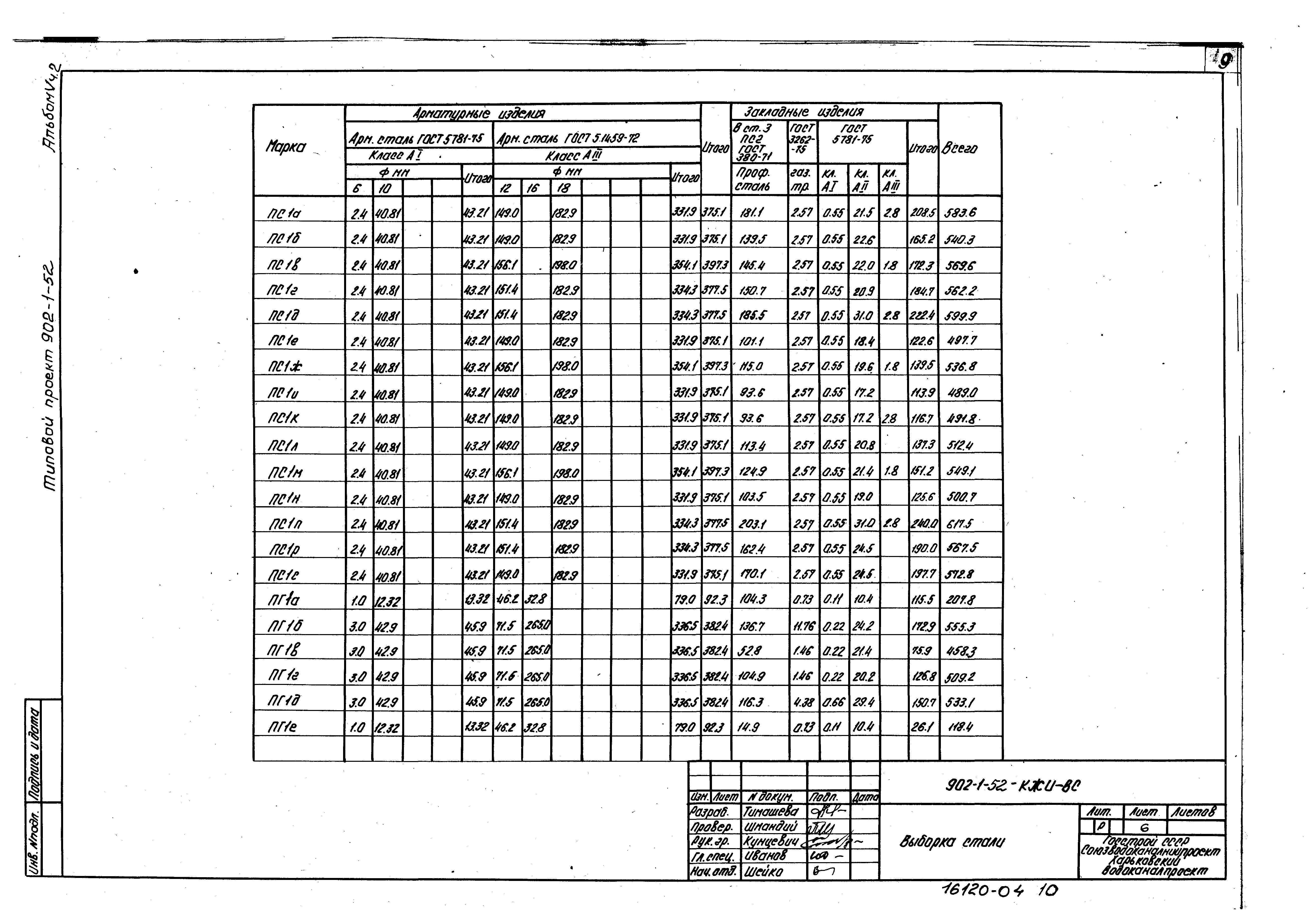 Типовой проект 902-1-52