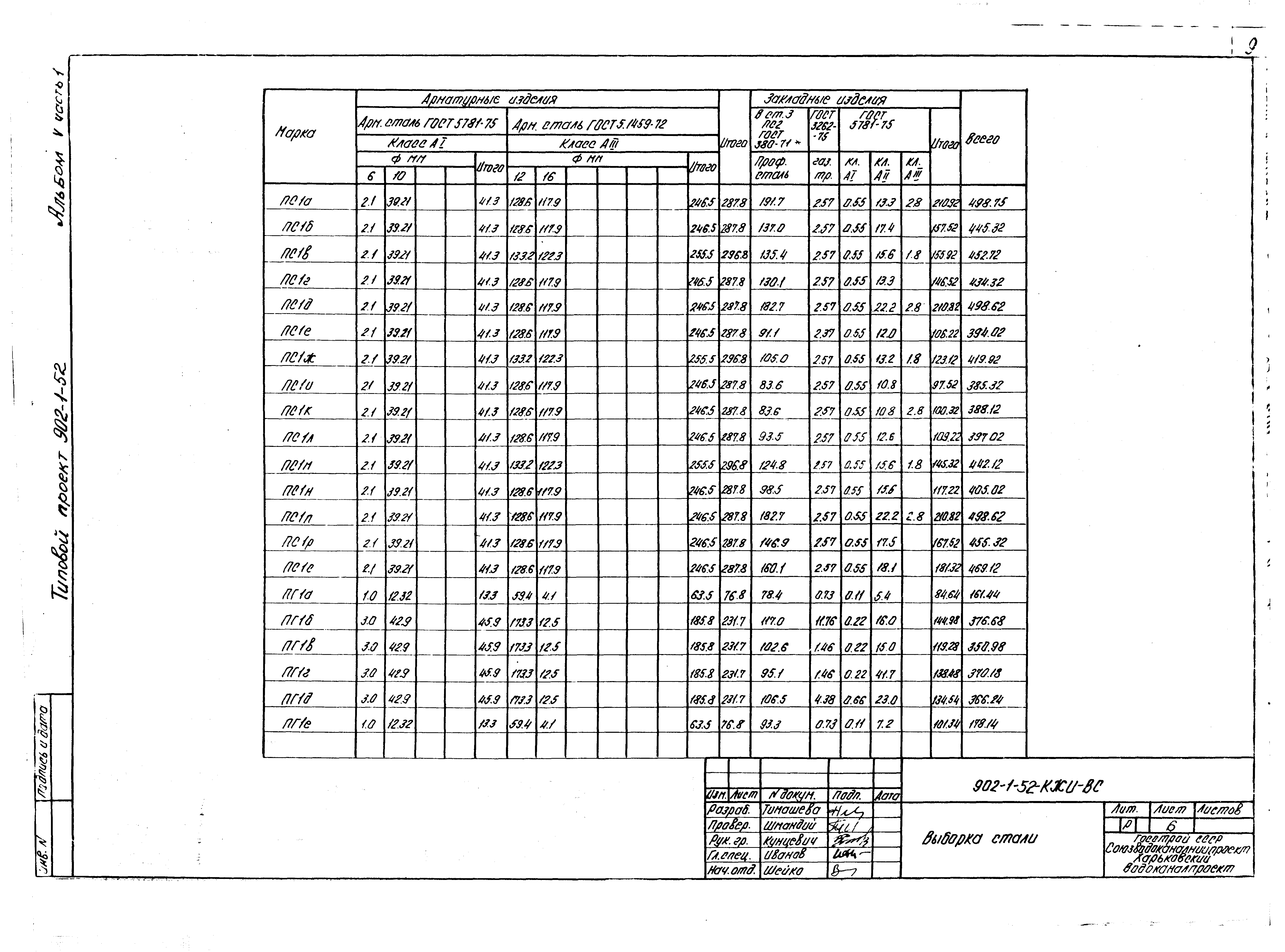 Типовой проект 902-1-52