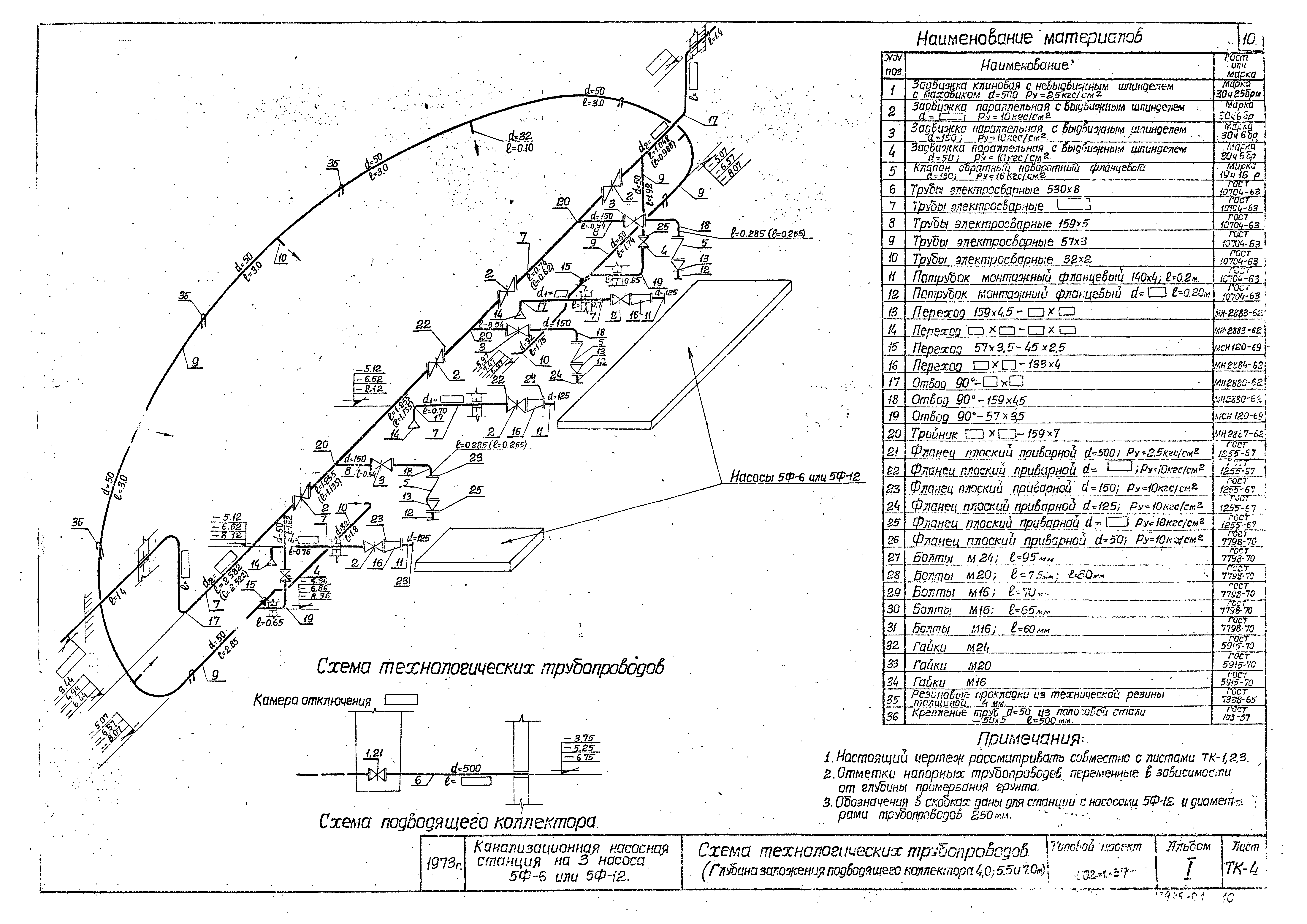 Типовой проект 902-1-52