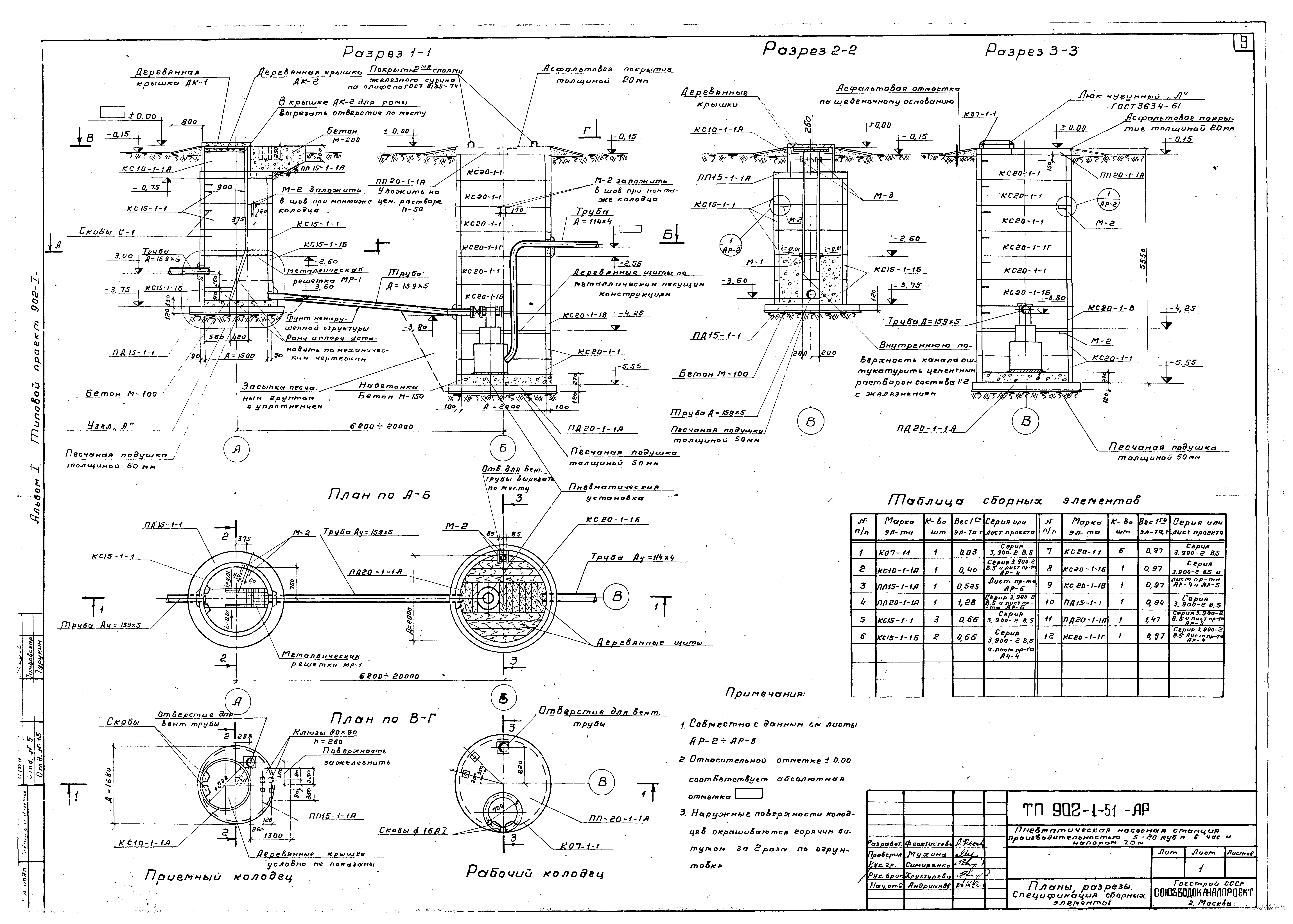 Типовой проект 902-1-51