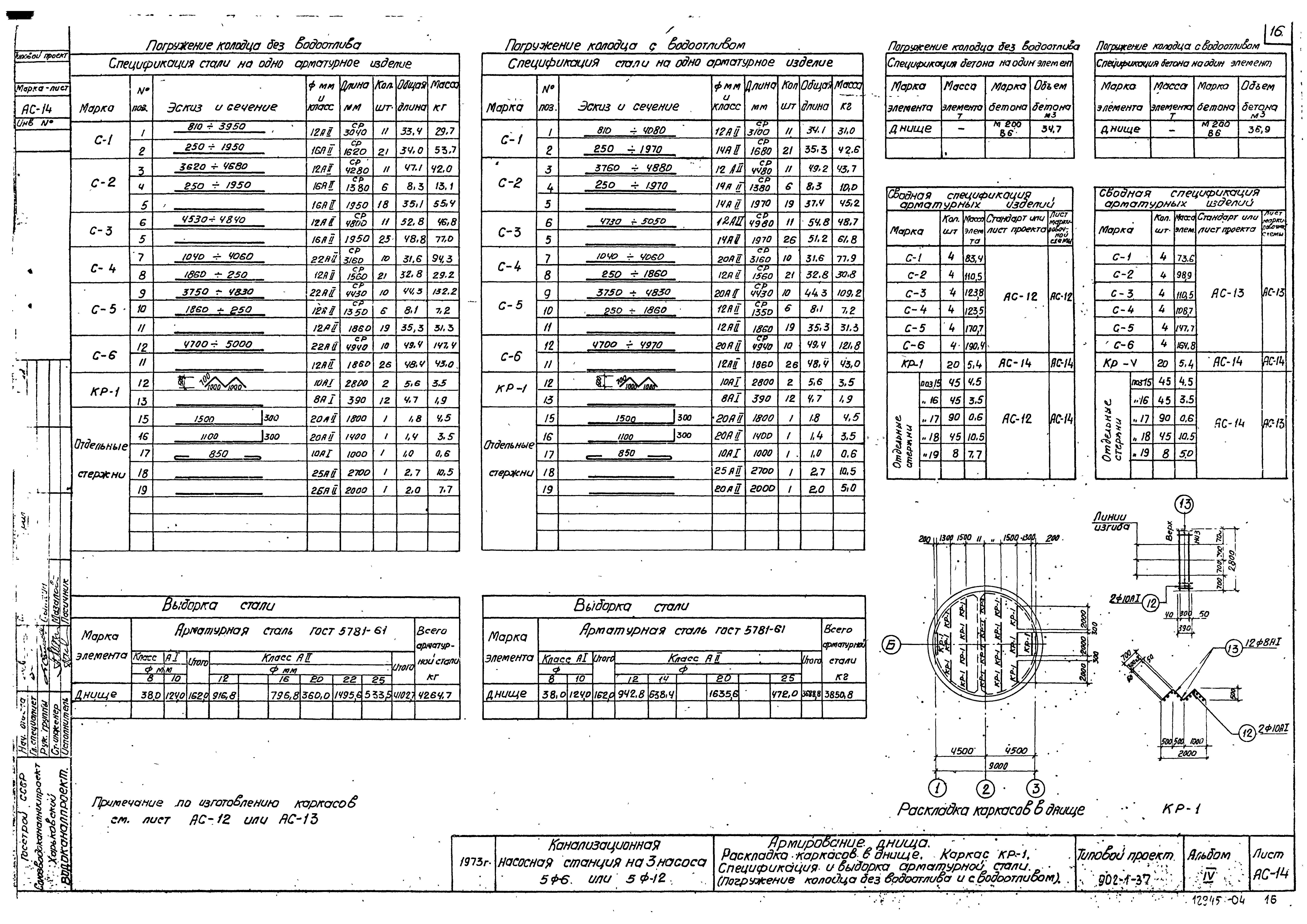 Типовой проект 902-1-37