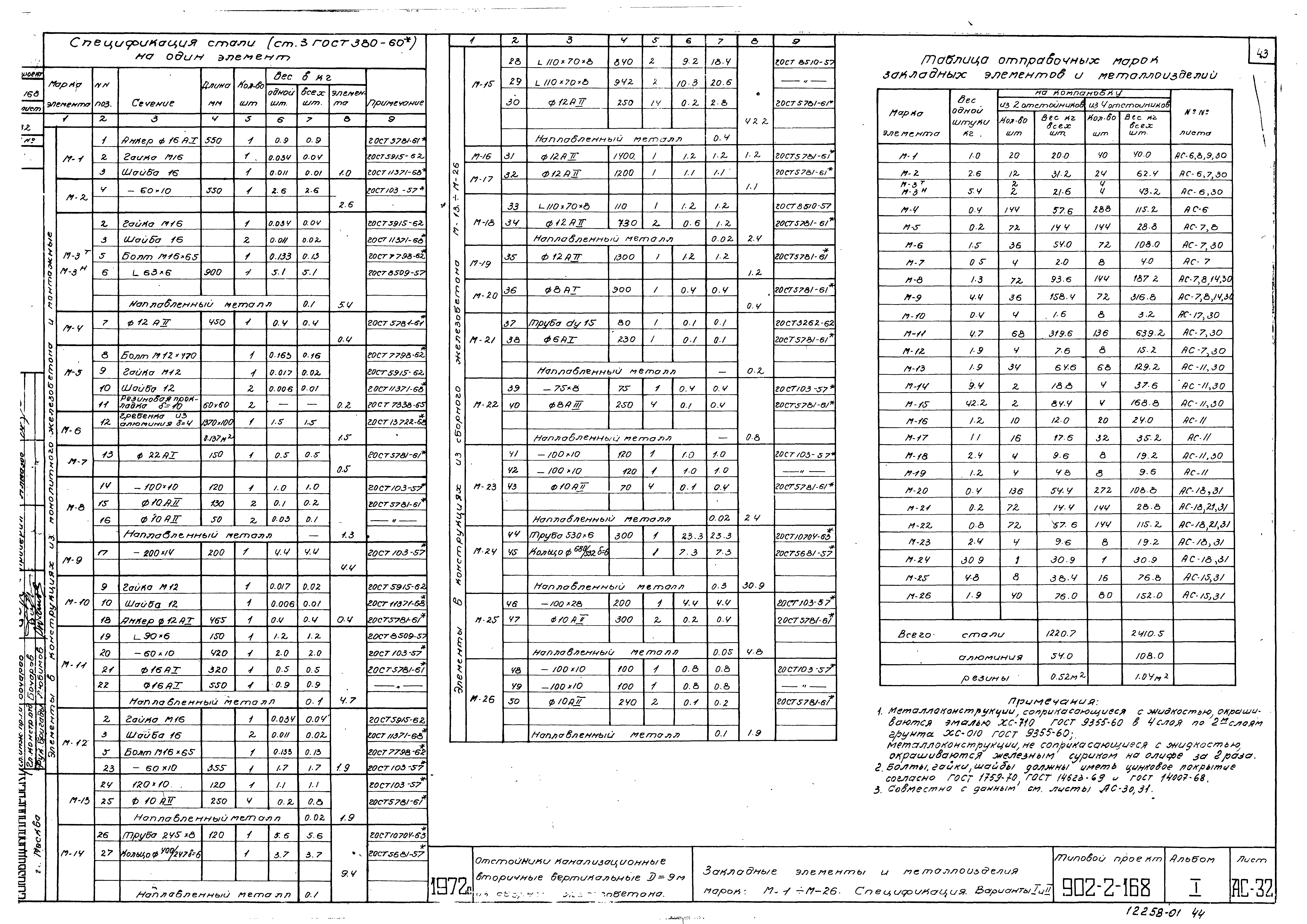Типовой проект 902-2-168