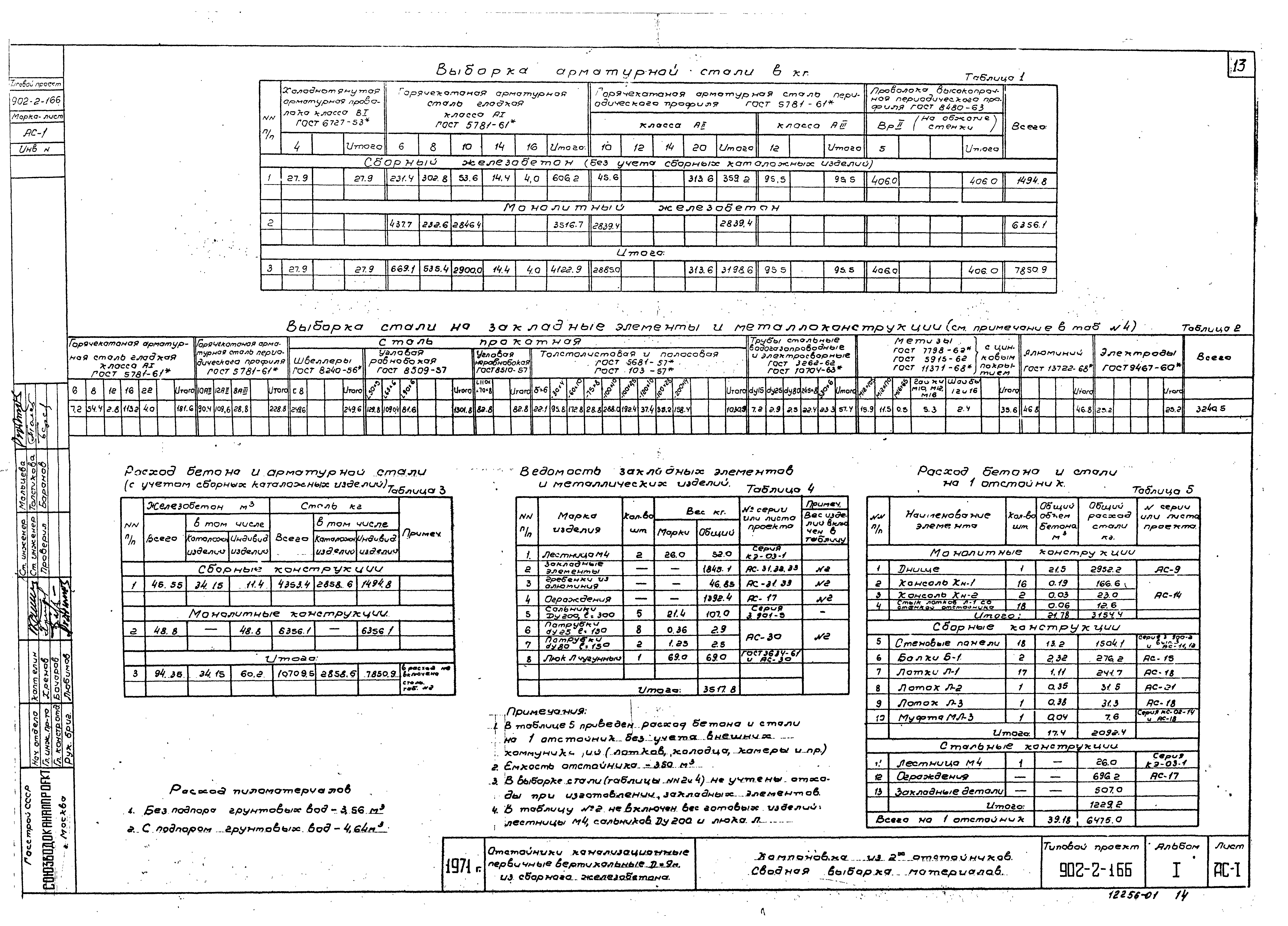 Типовой проект 902-2-166