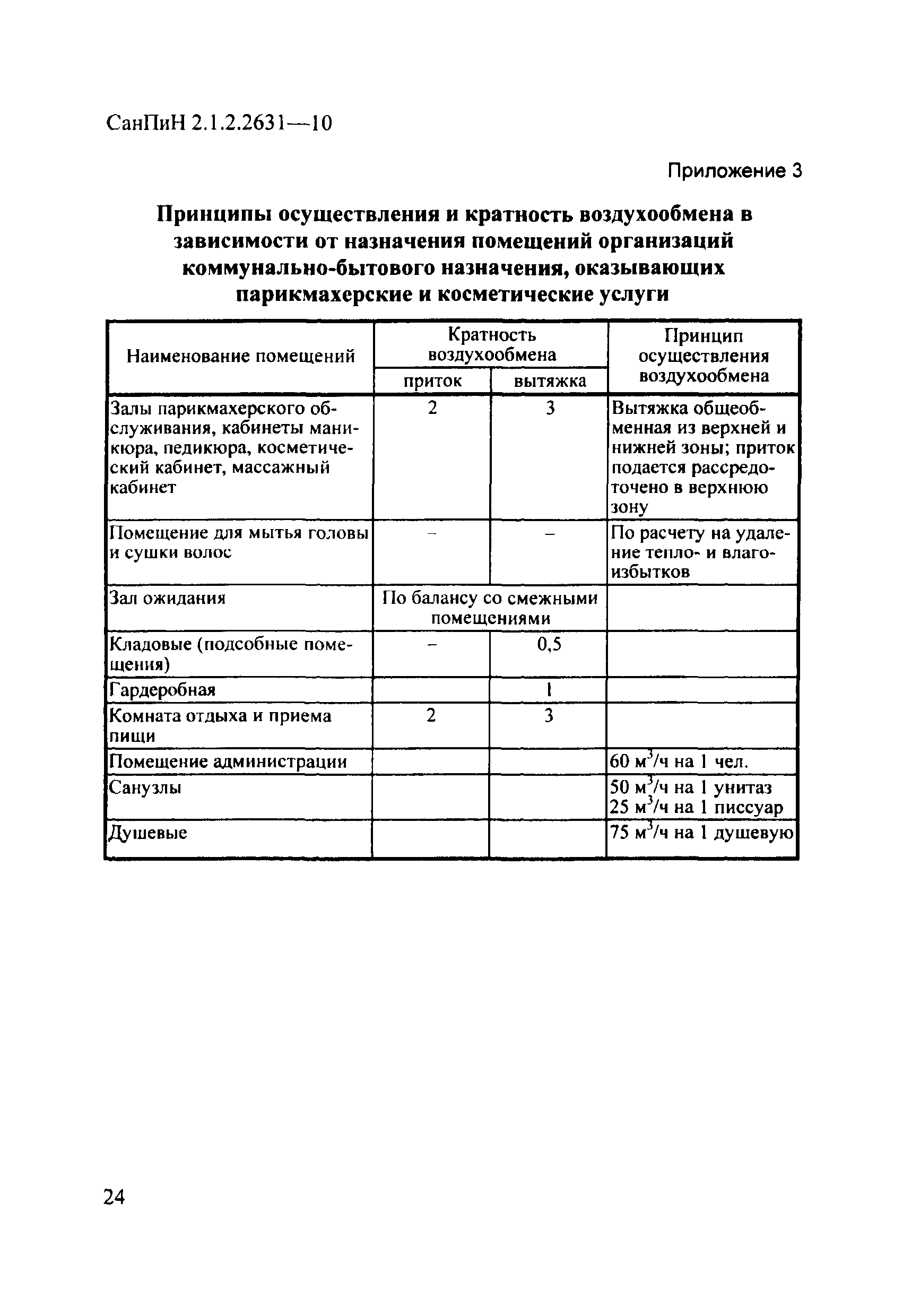 санитарные требования к мебели