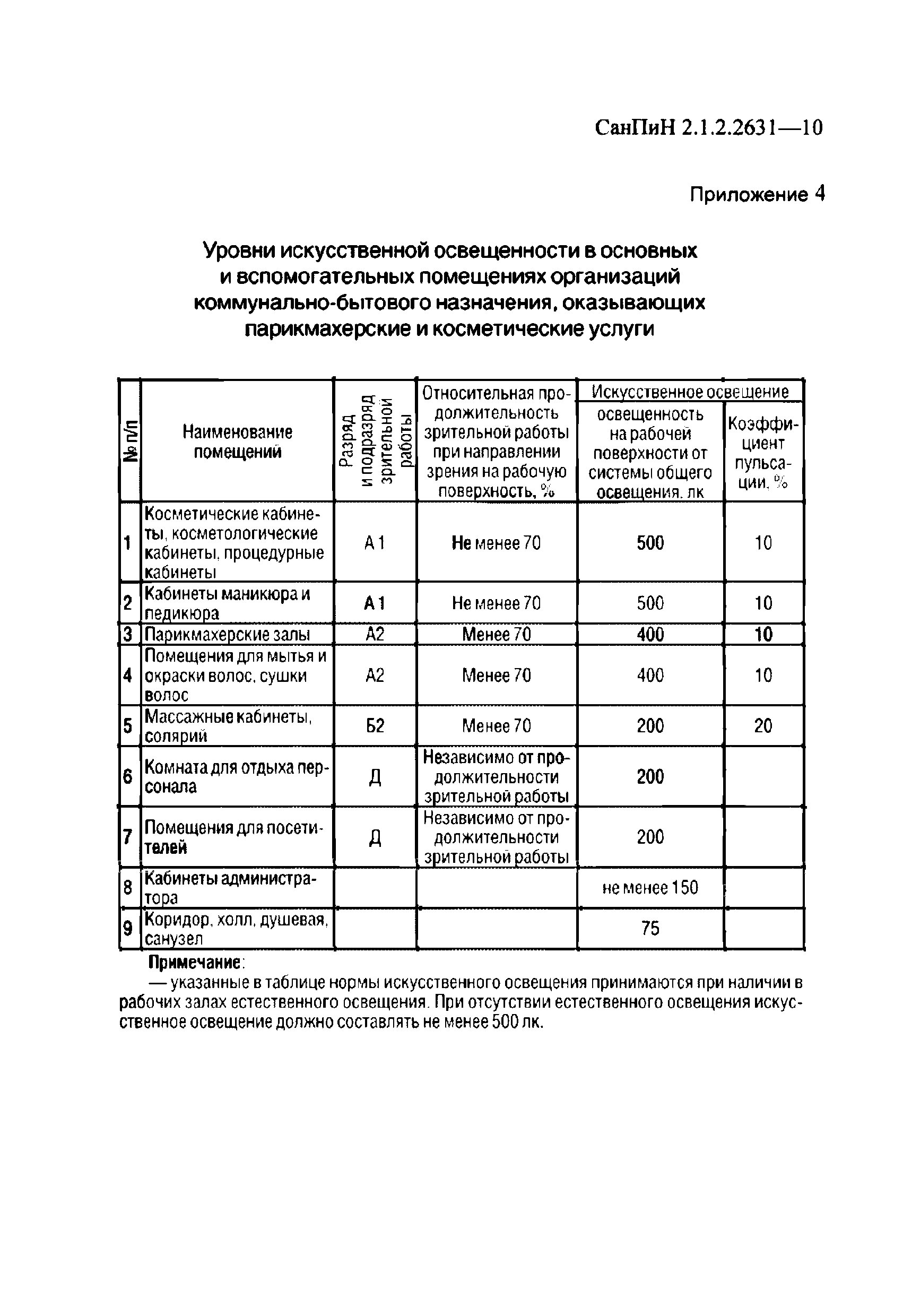 Скачать СанПиН 2.1.2.2631-10 Санитарно-эпидемиологические требования к  размещению, устройству, оборудованию, содержанию и режиму работы  организаций коммунально-бытового назначения, оказывающих парикмахерские и  косметические услуги