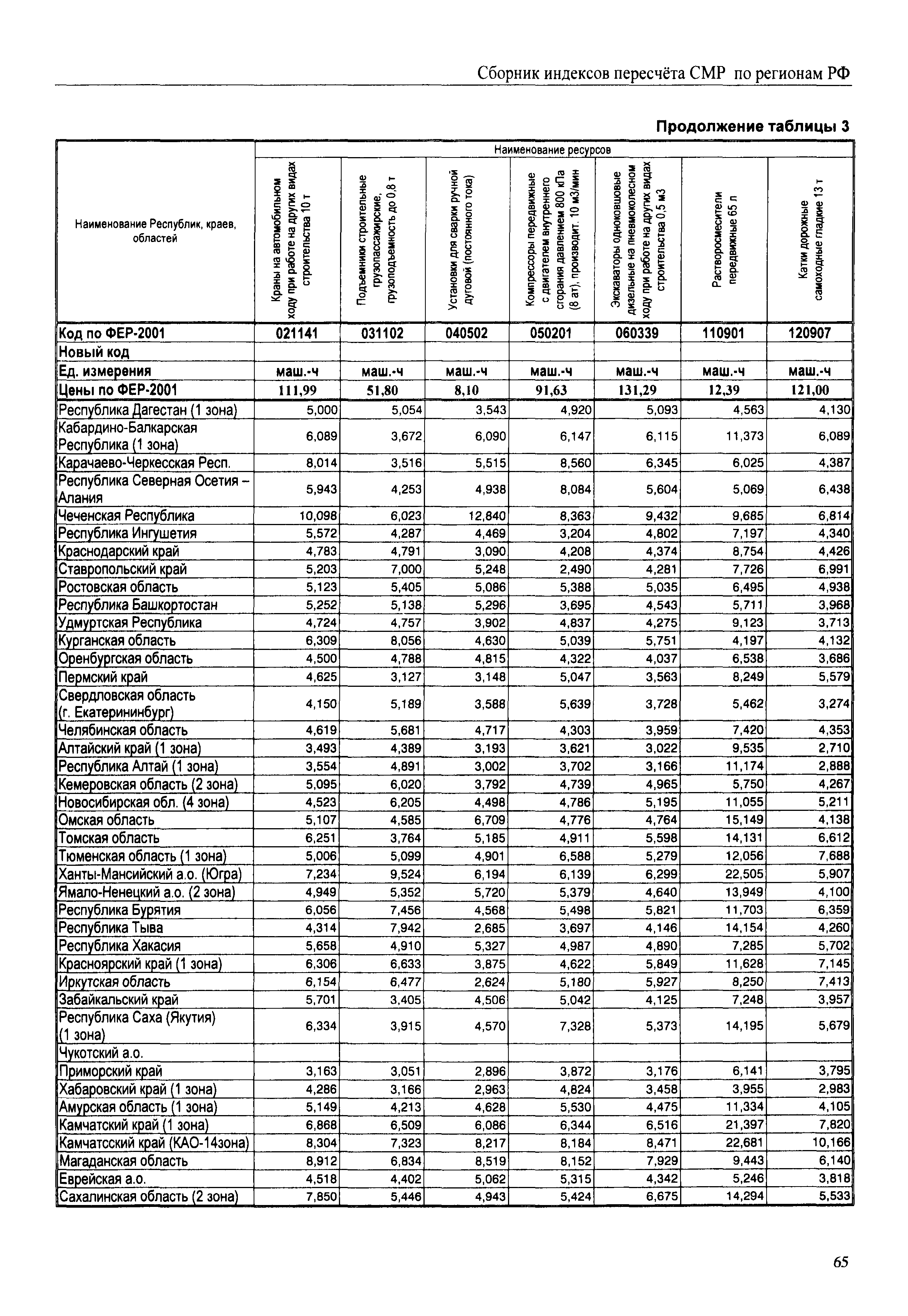 Пересчет цен 2001 года. Индексы пересчета. Индексы цен в строительстве. Индекс пересчета формула.