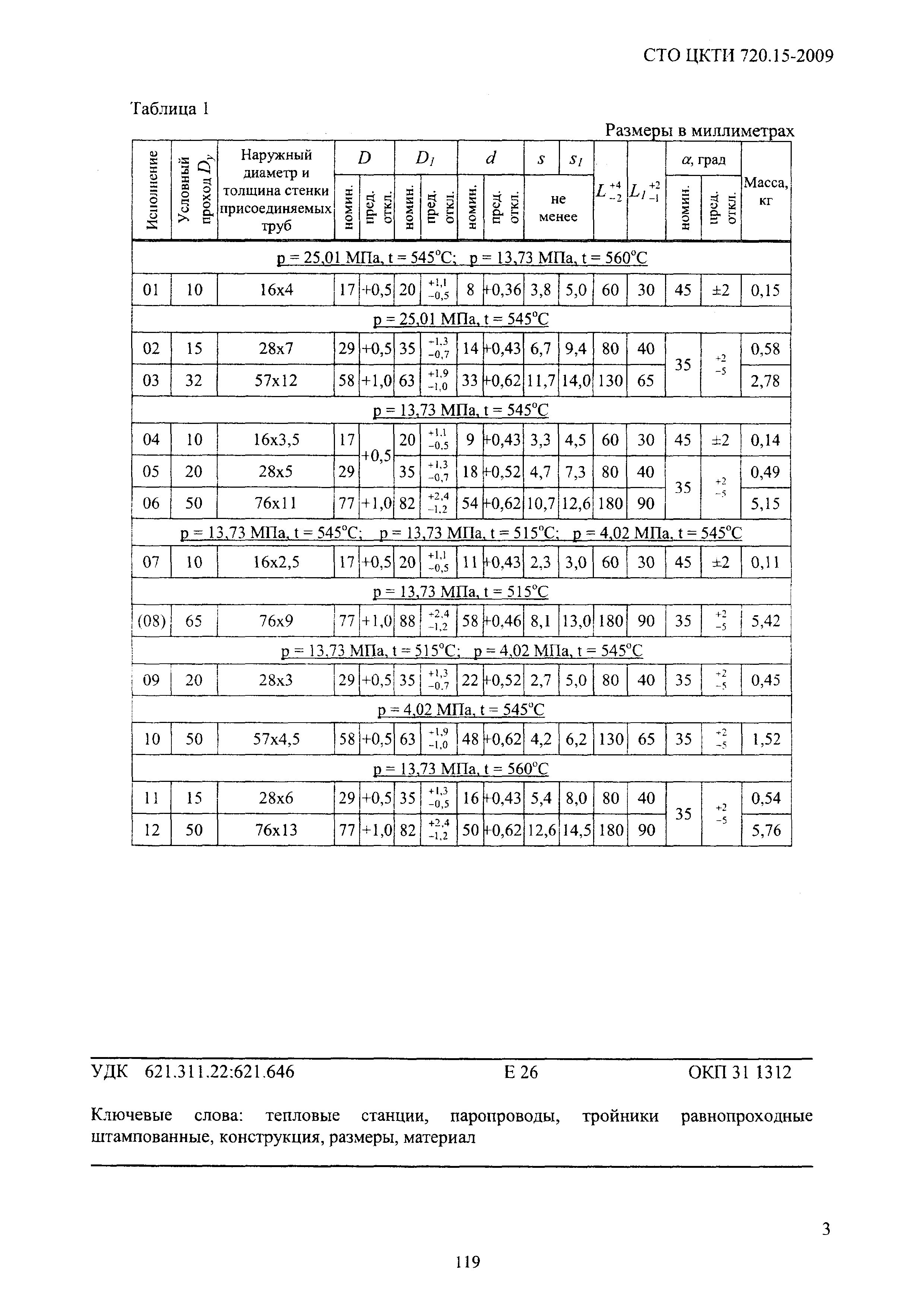 СТО ЦКТИ 720.15-2009