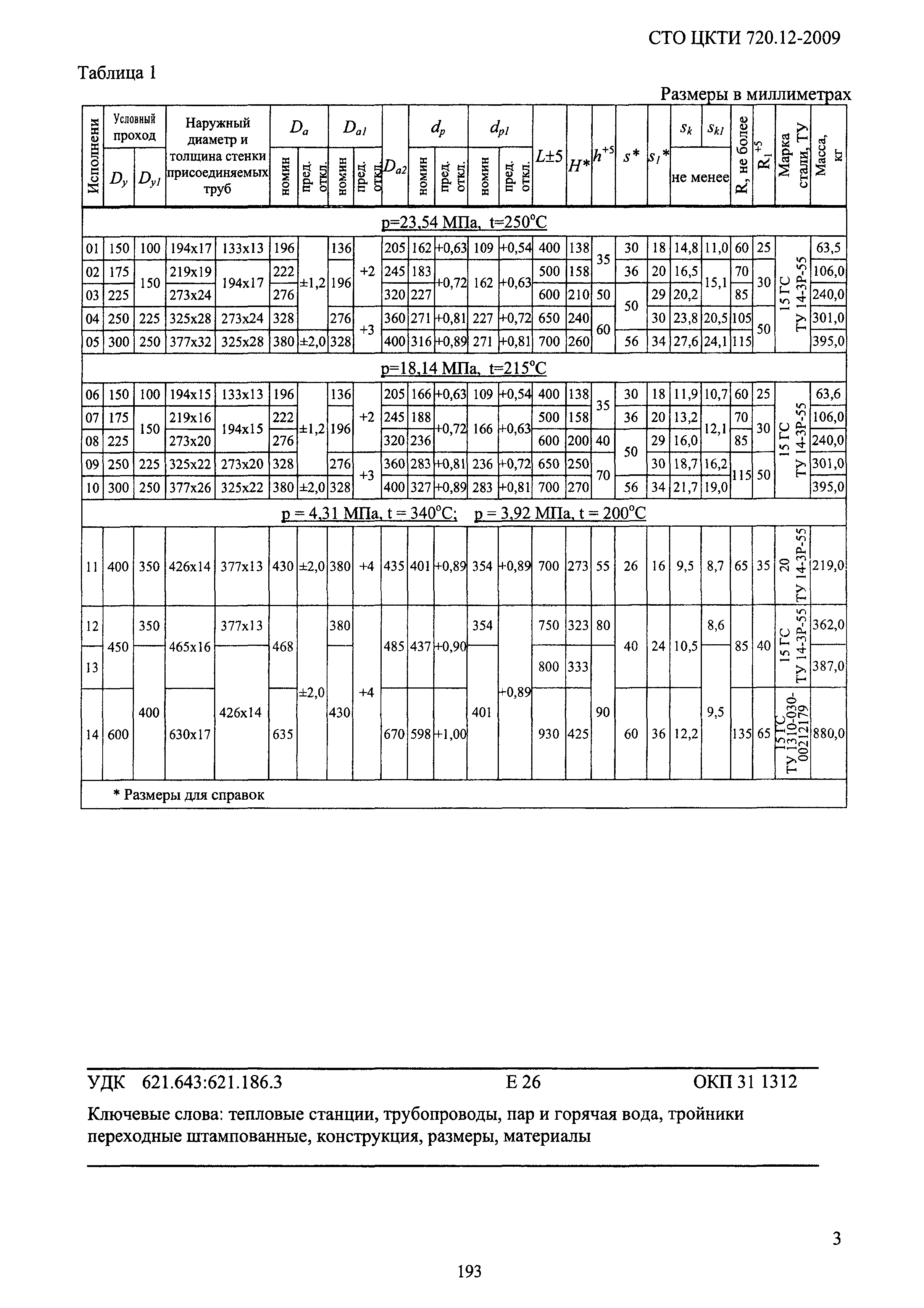 СТО ЦКТИ 720.12-2009