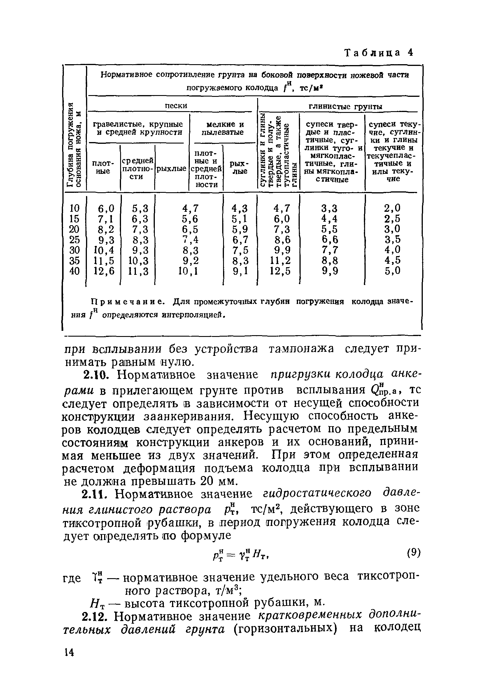 СН 476-75