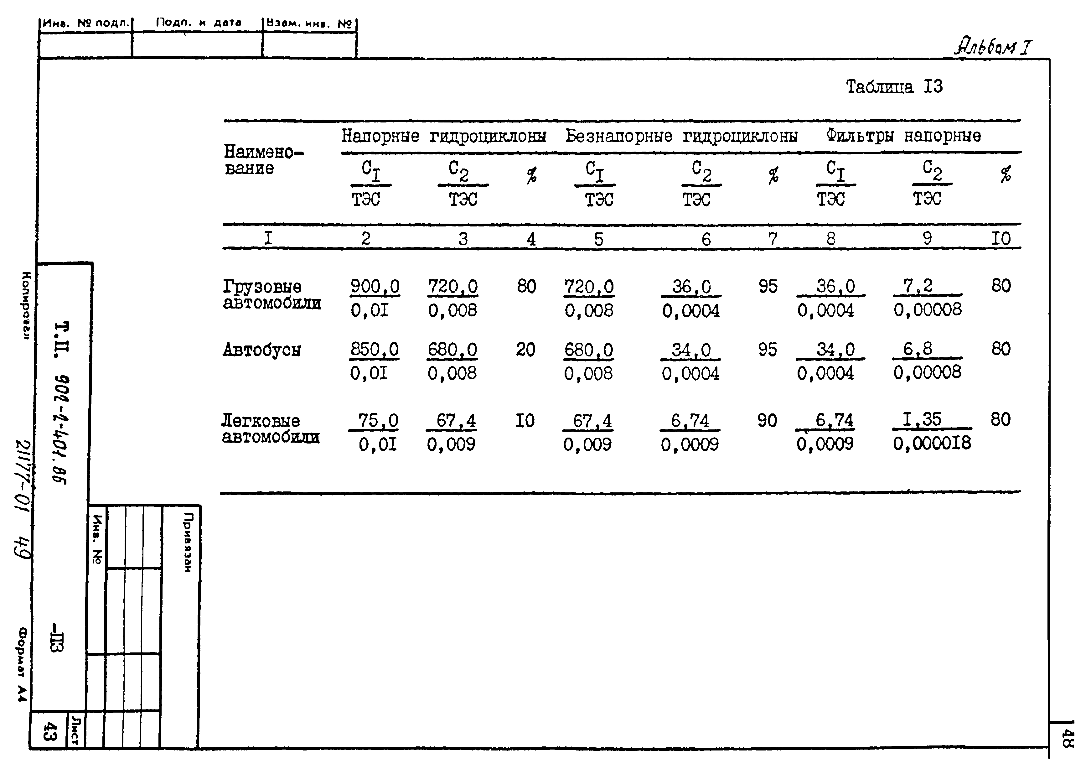 Типовой проект 902-2-402.86